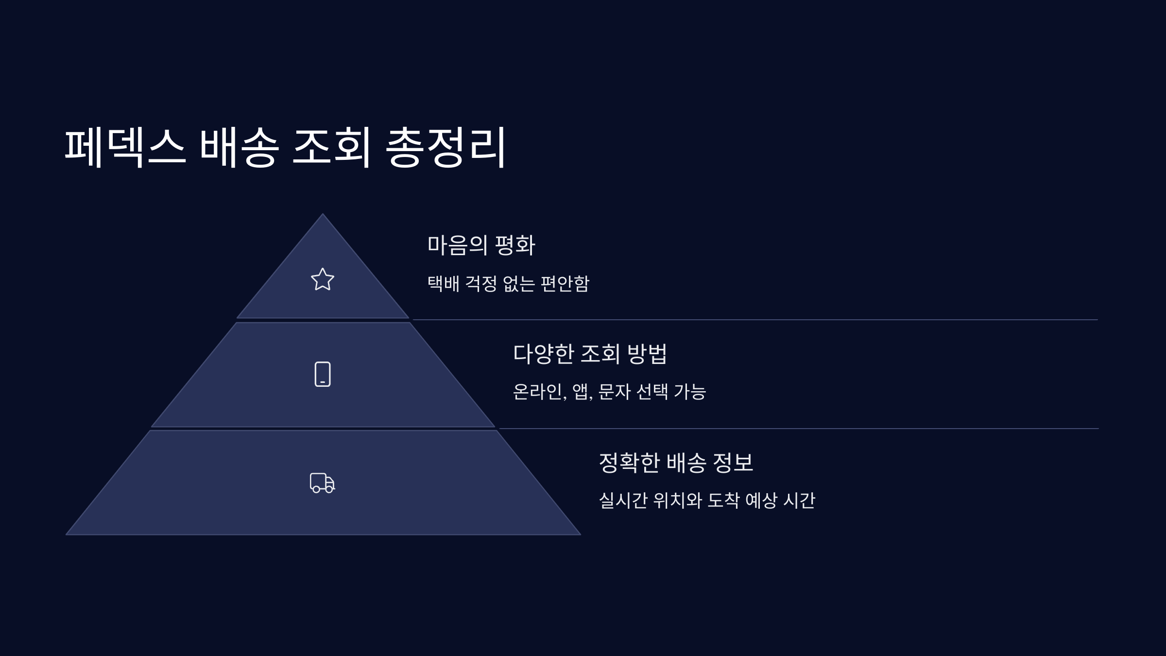 정리