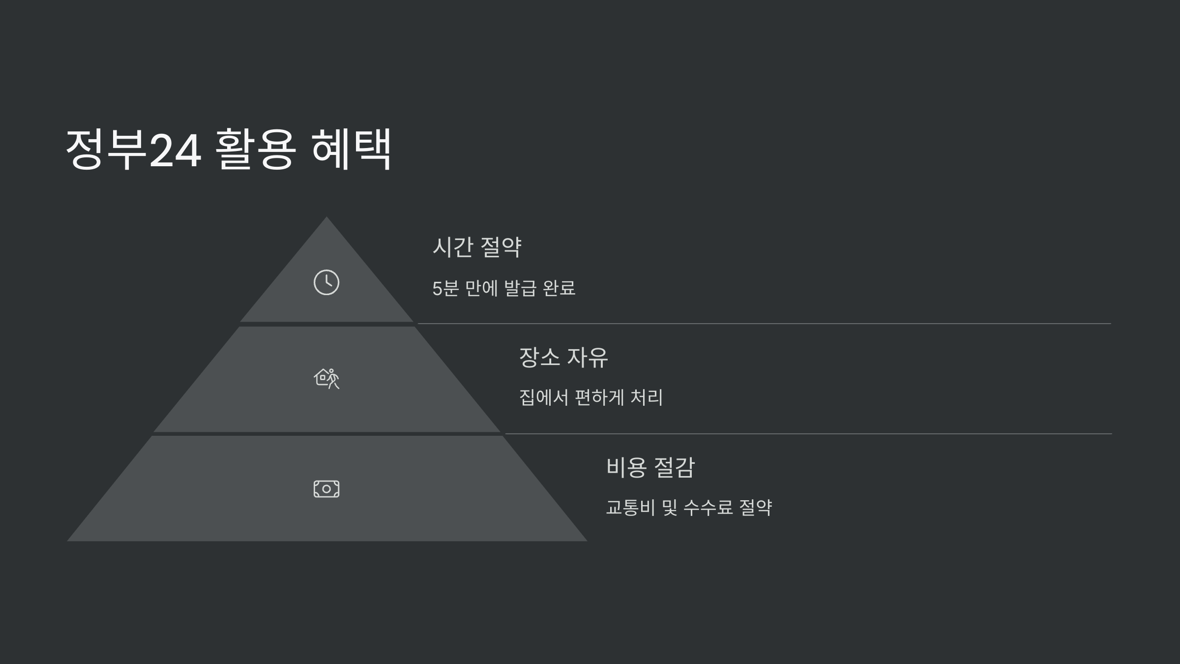 정부24