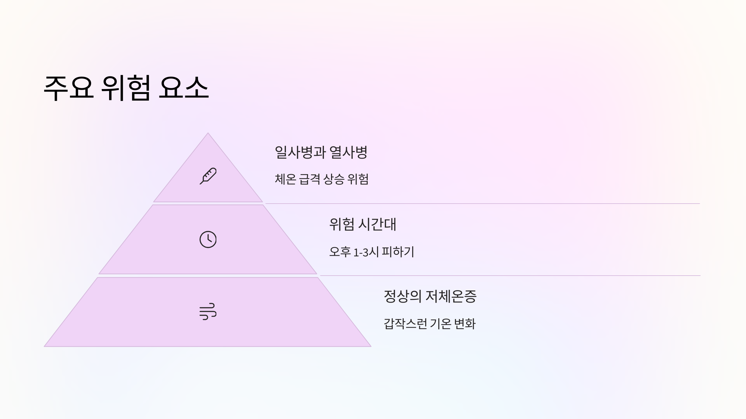 위험요소