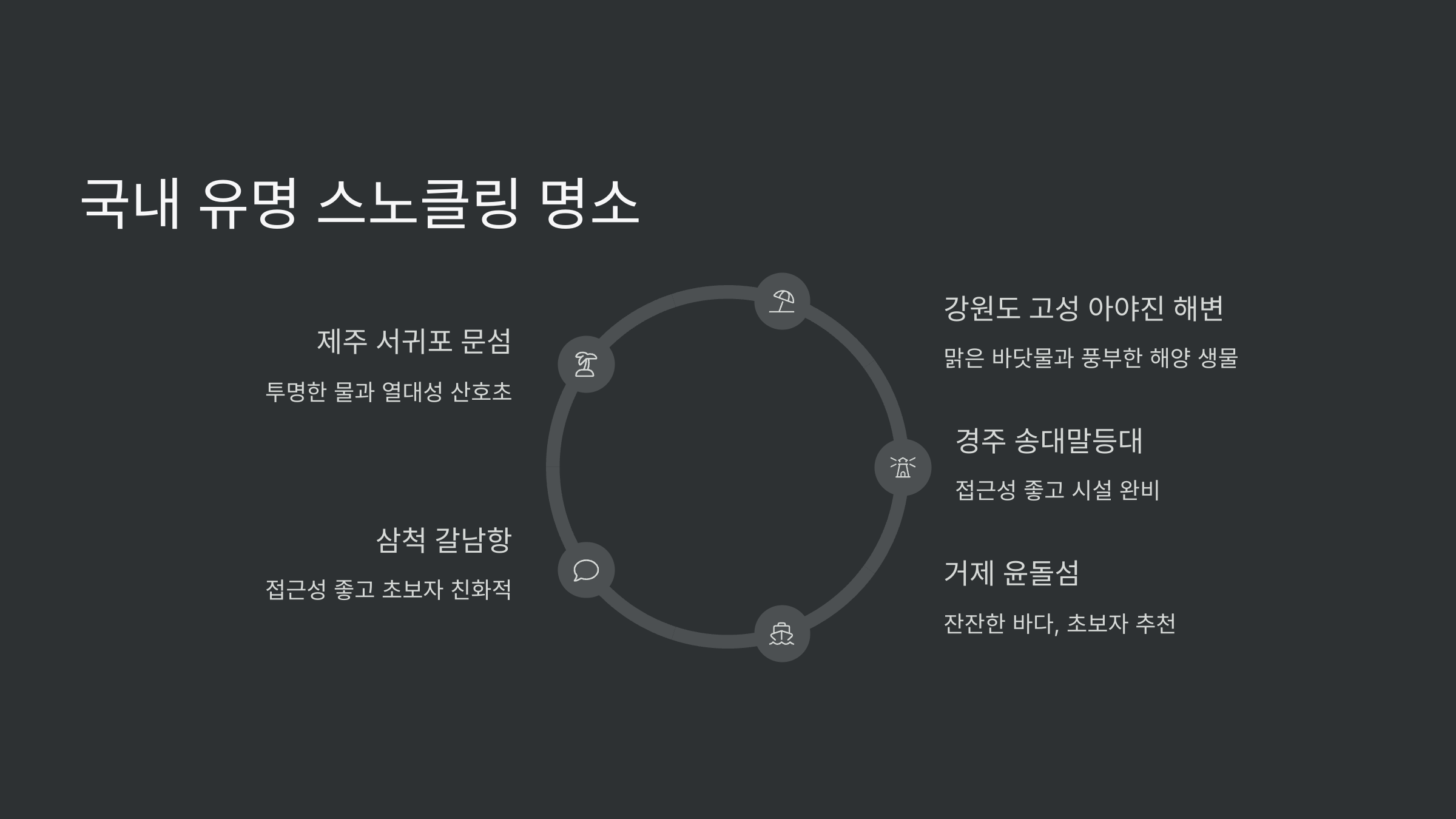 스노클링-명소