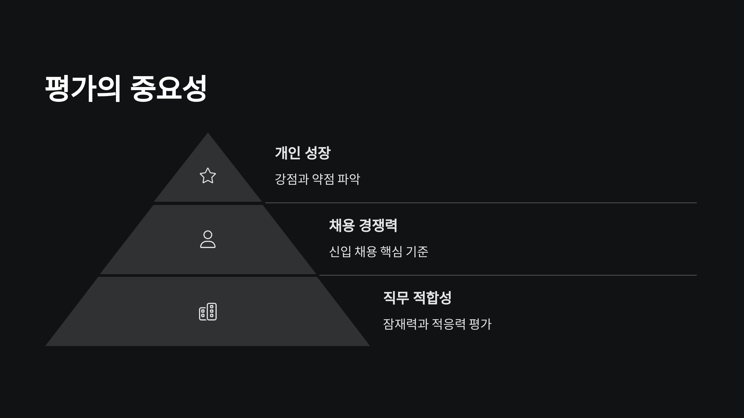 중요성