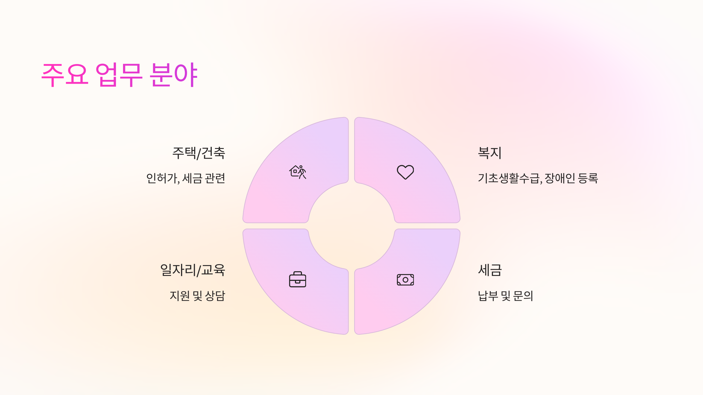 주요업무