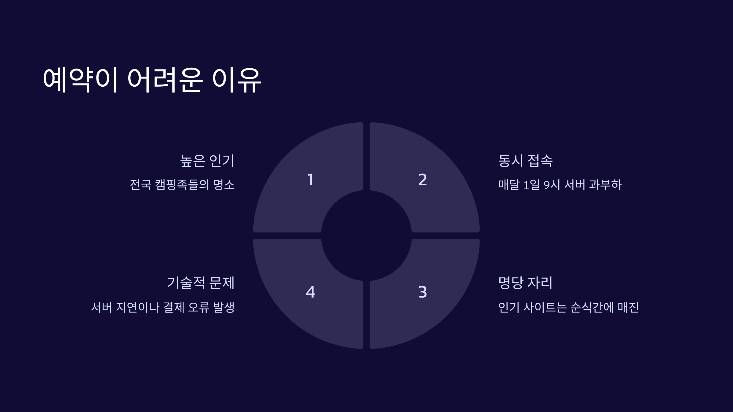 예약어려운이유