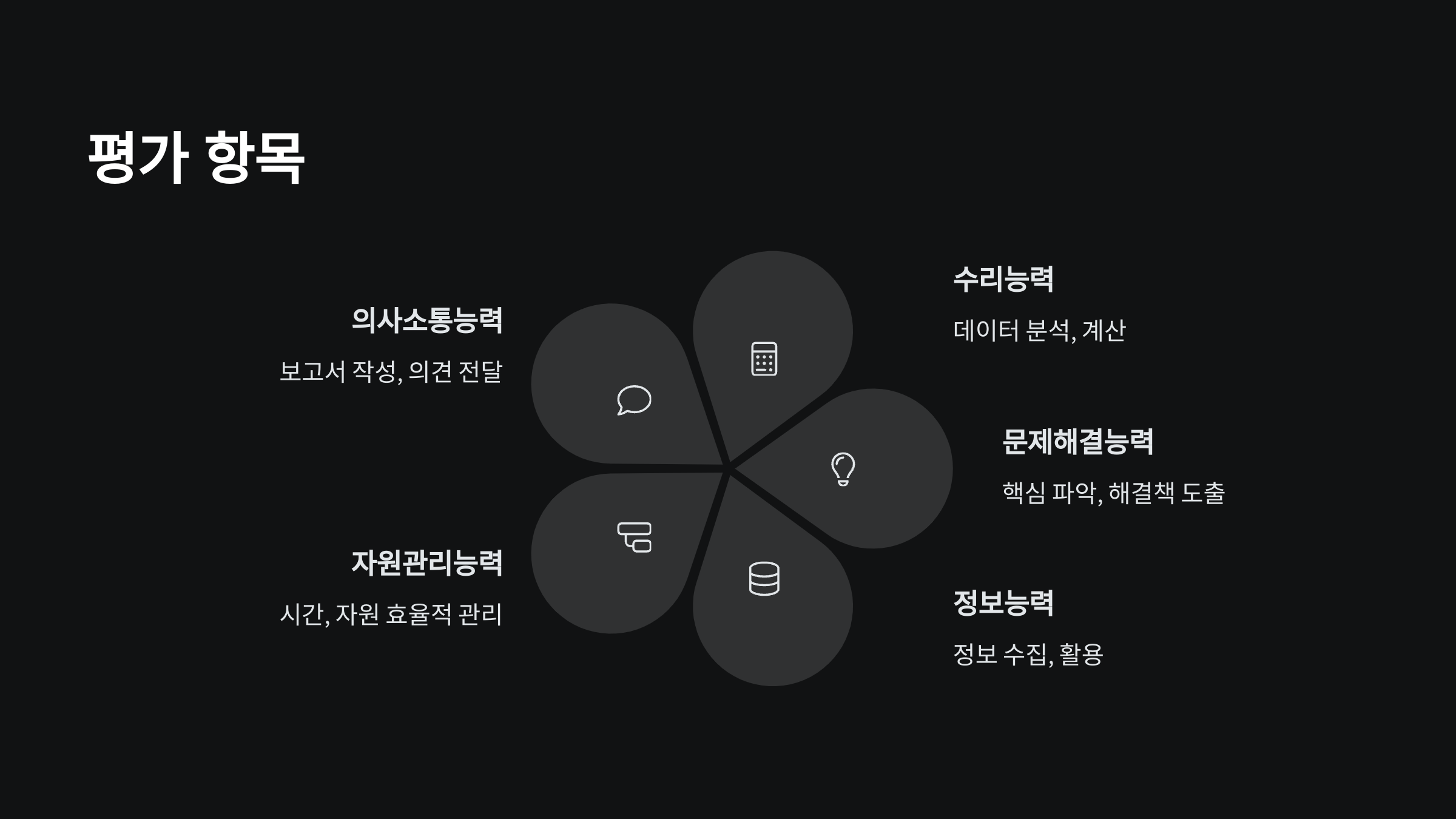 항목