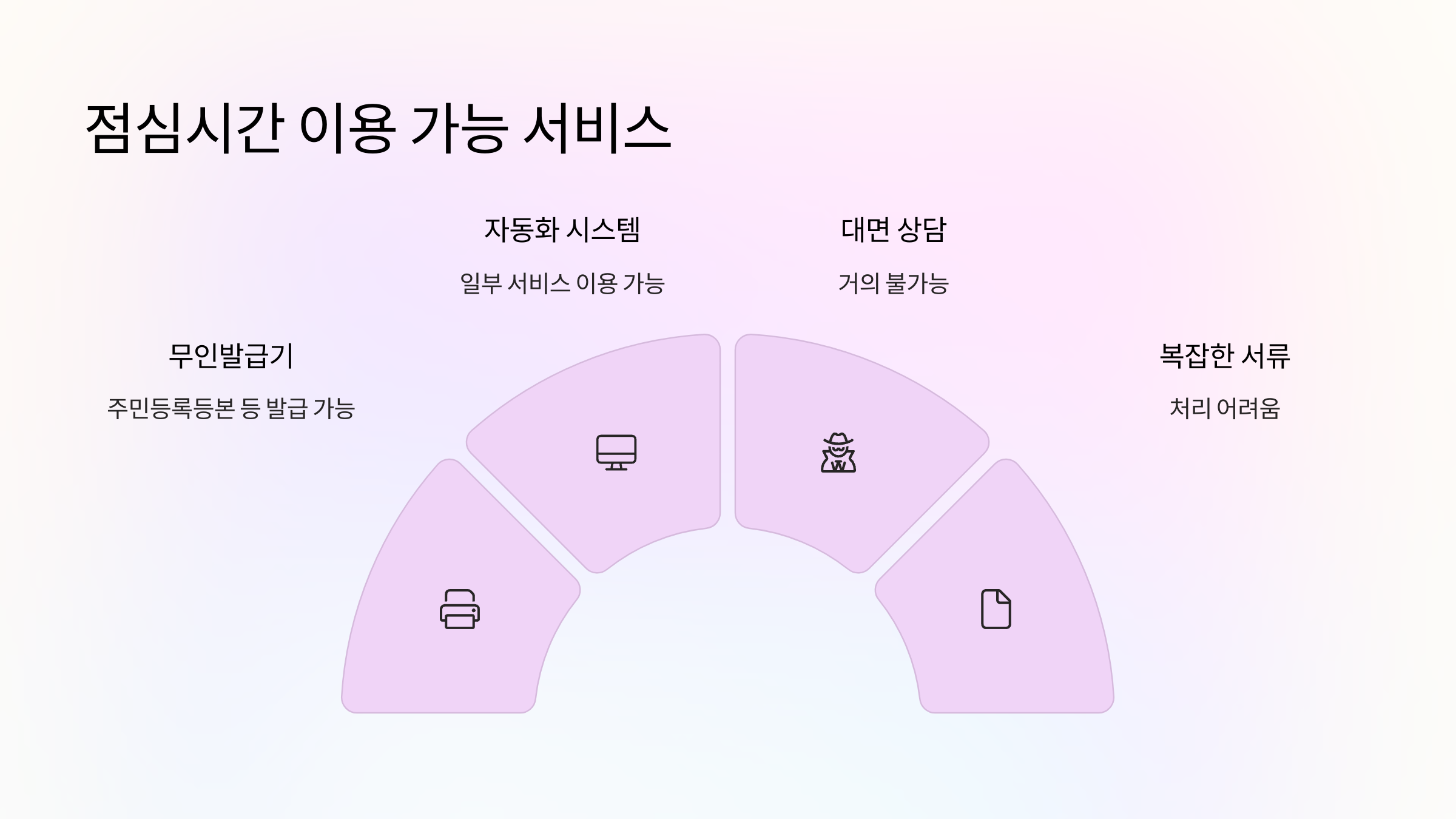 점심시간-이용가능서비스