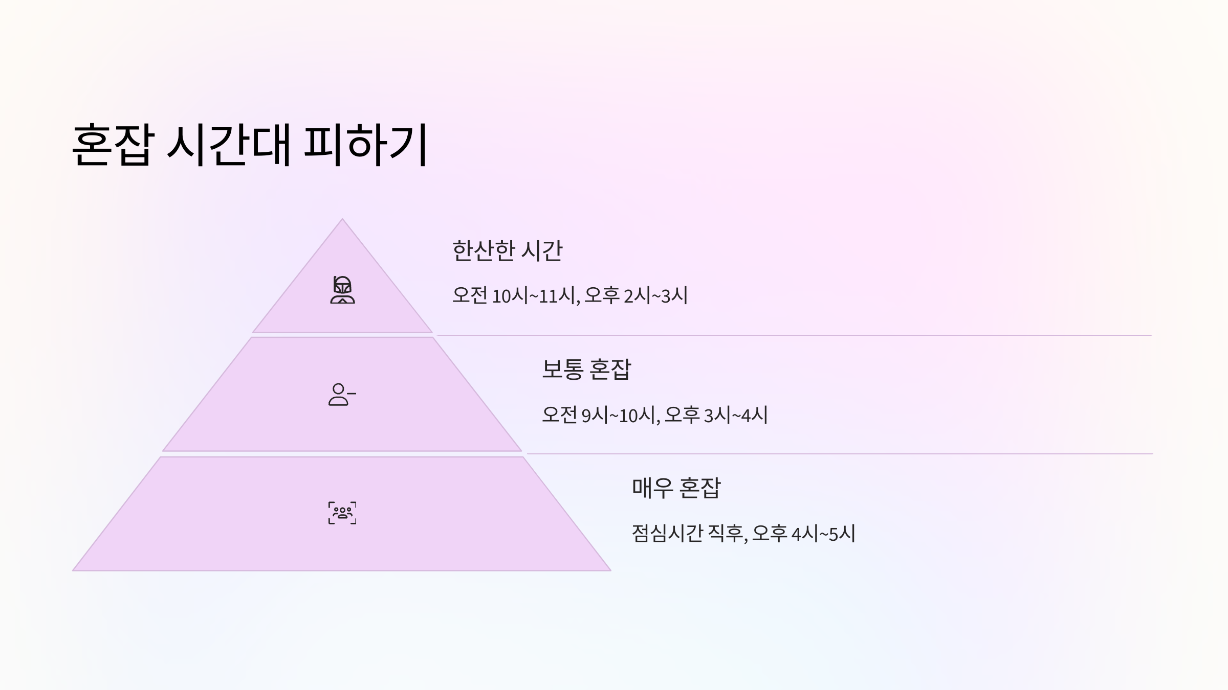 혼잡시간대