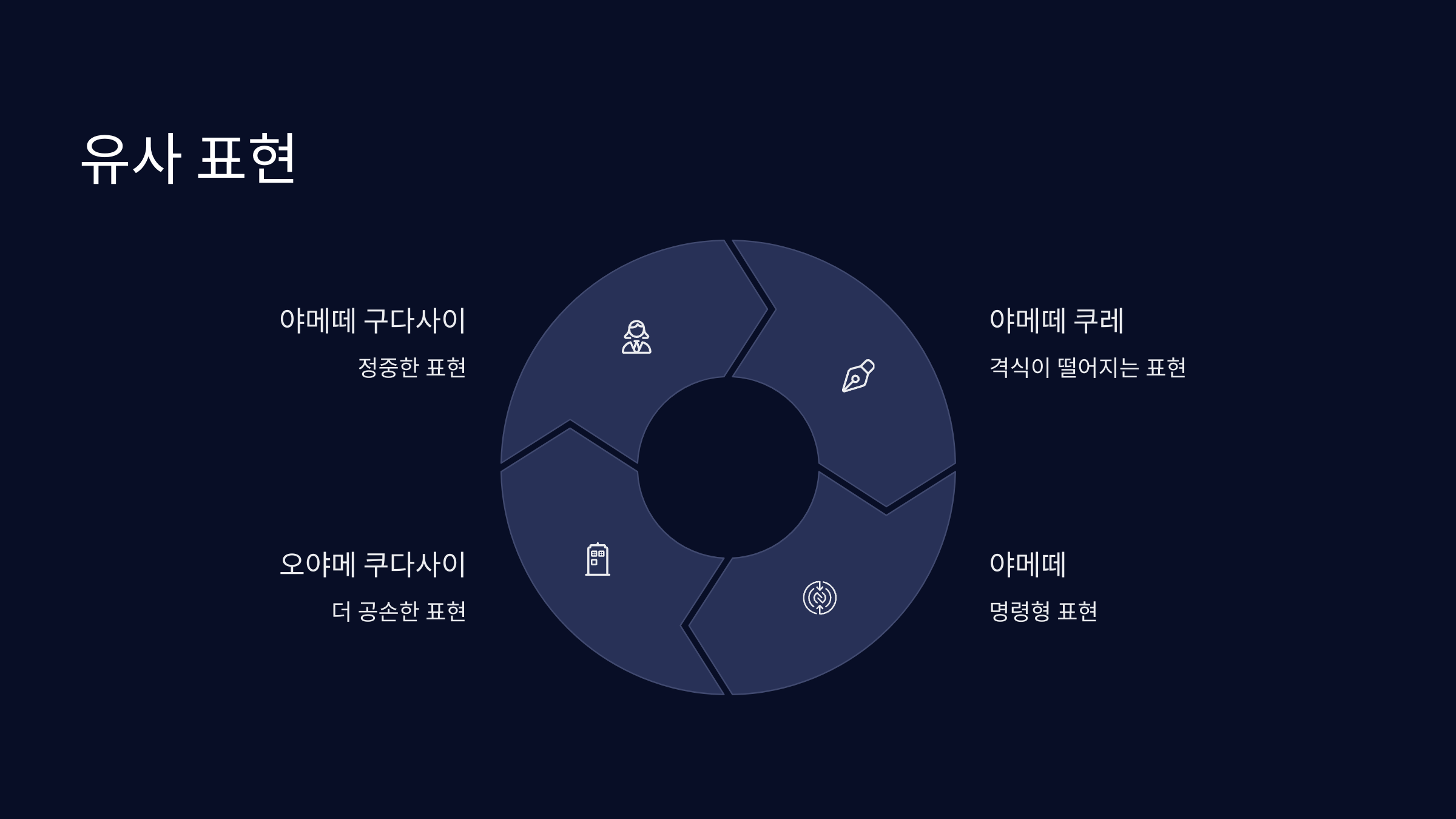 유사-표현