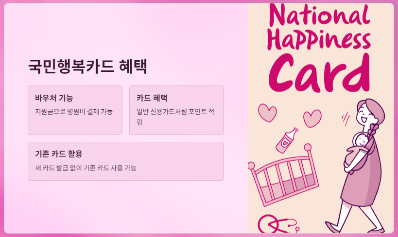 국민행복카드