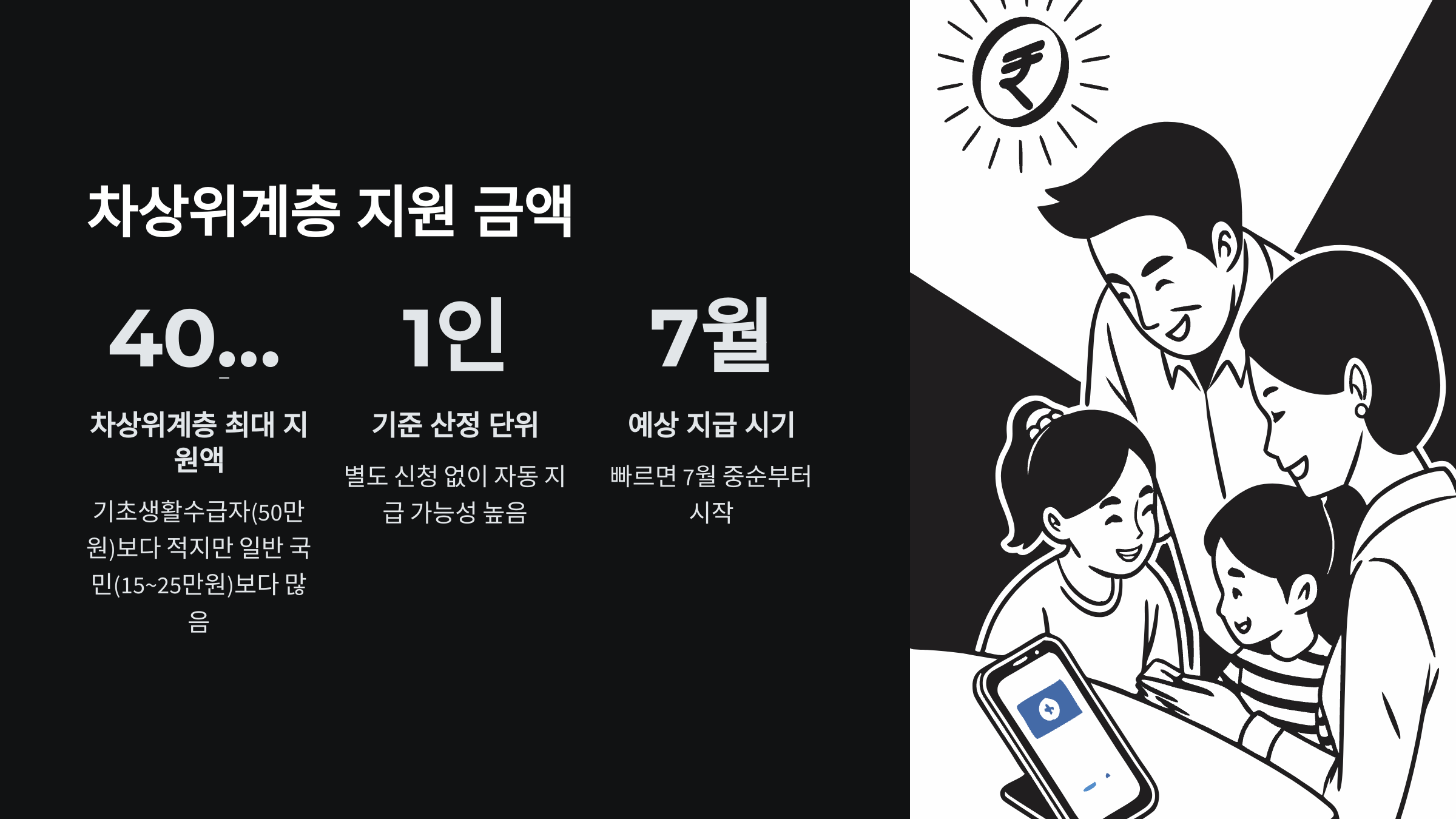 차상위계층-민생회복-소비쿠폰-금액