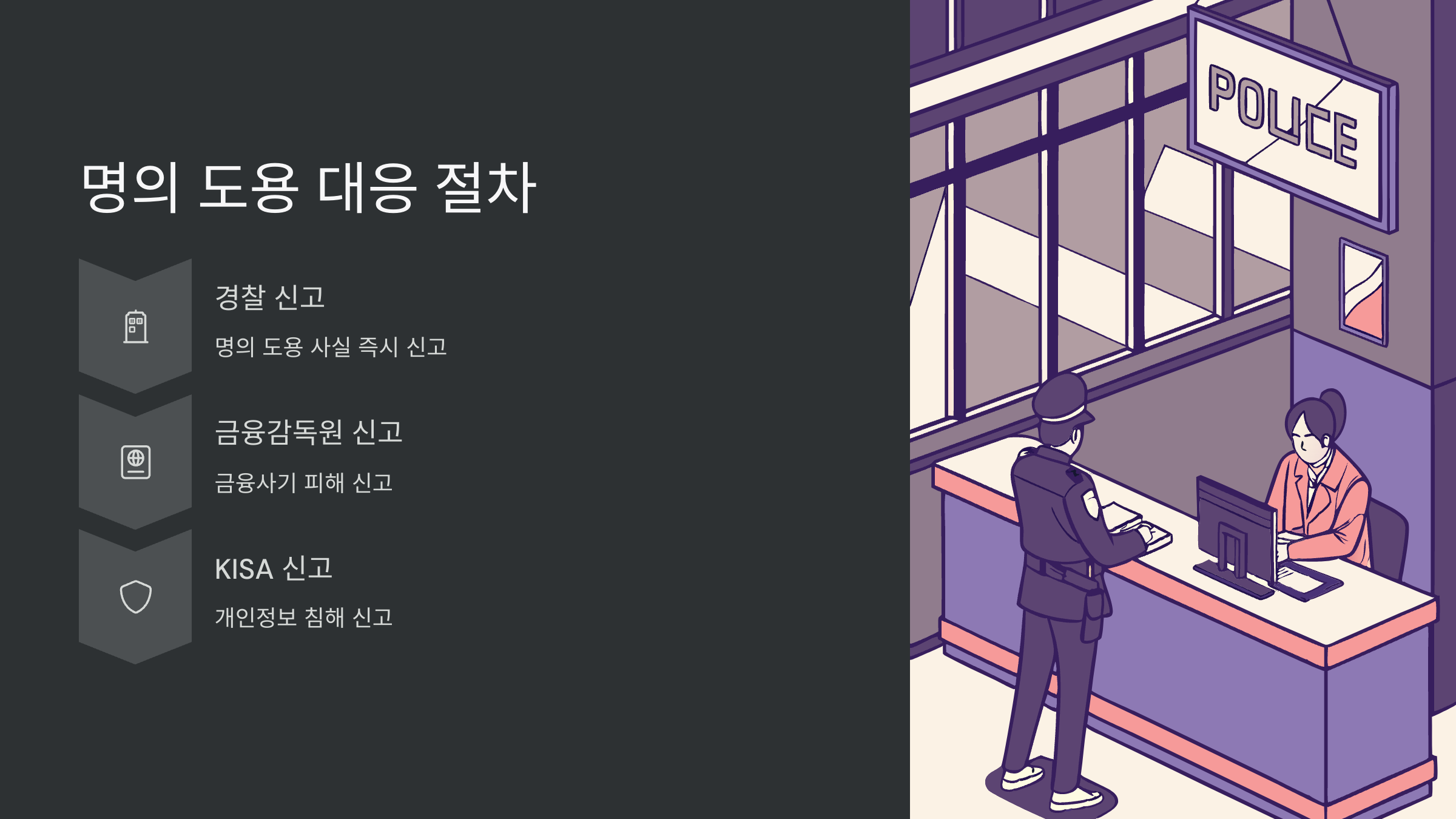 명의-도용-대응절차