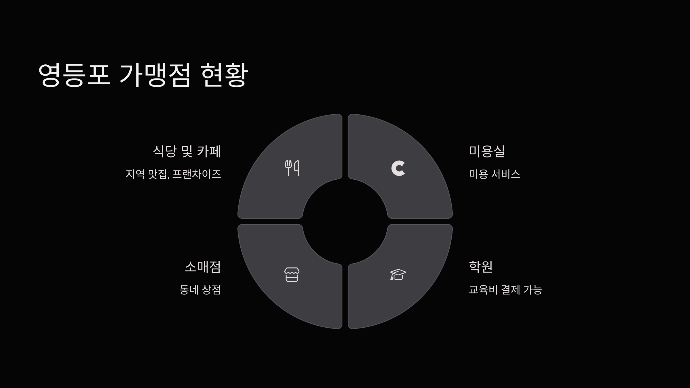 서울페이플러스-가맹점