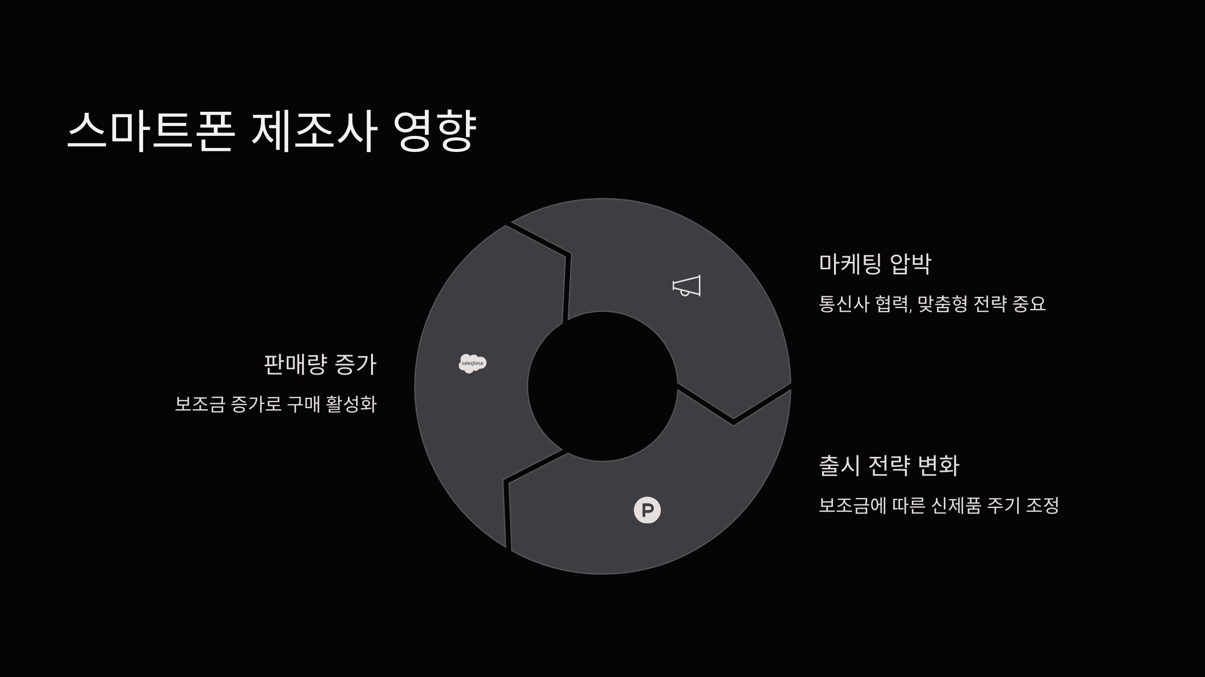 스마트폰-제조사-영향