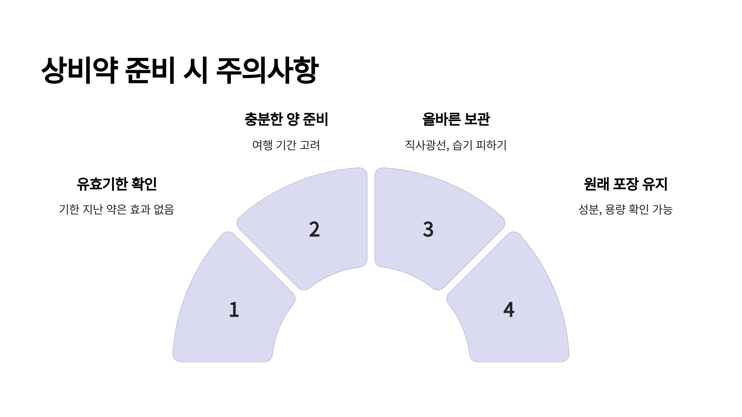 상비약-준비-주의사항