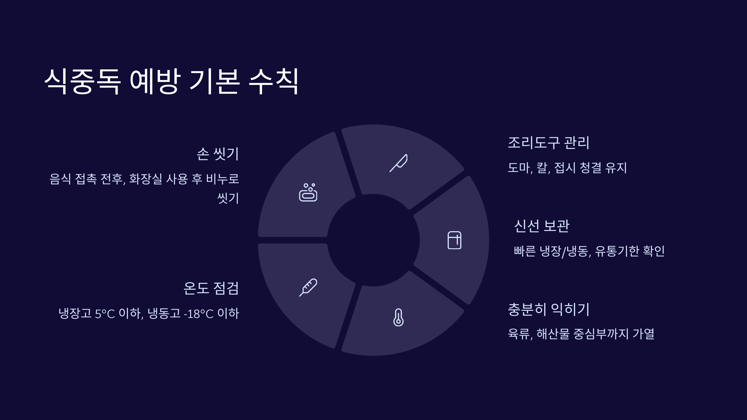 식중독-예방