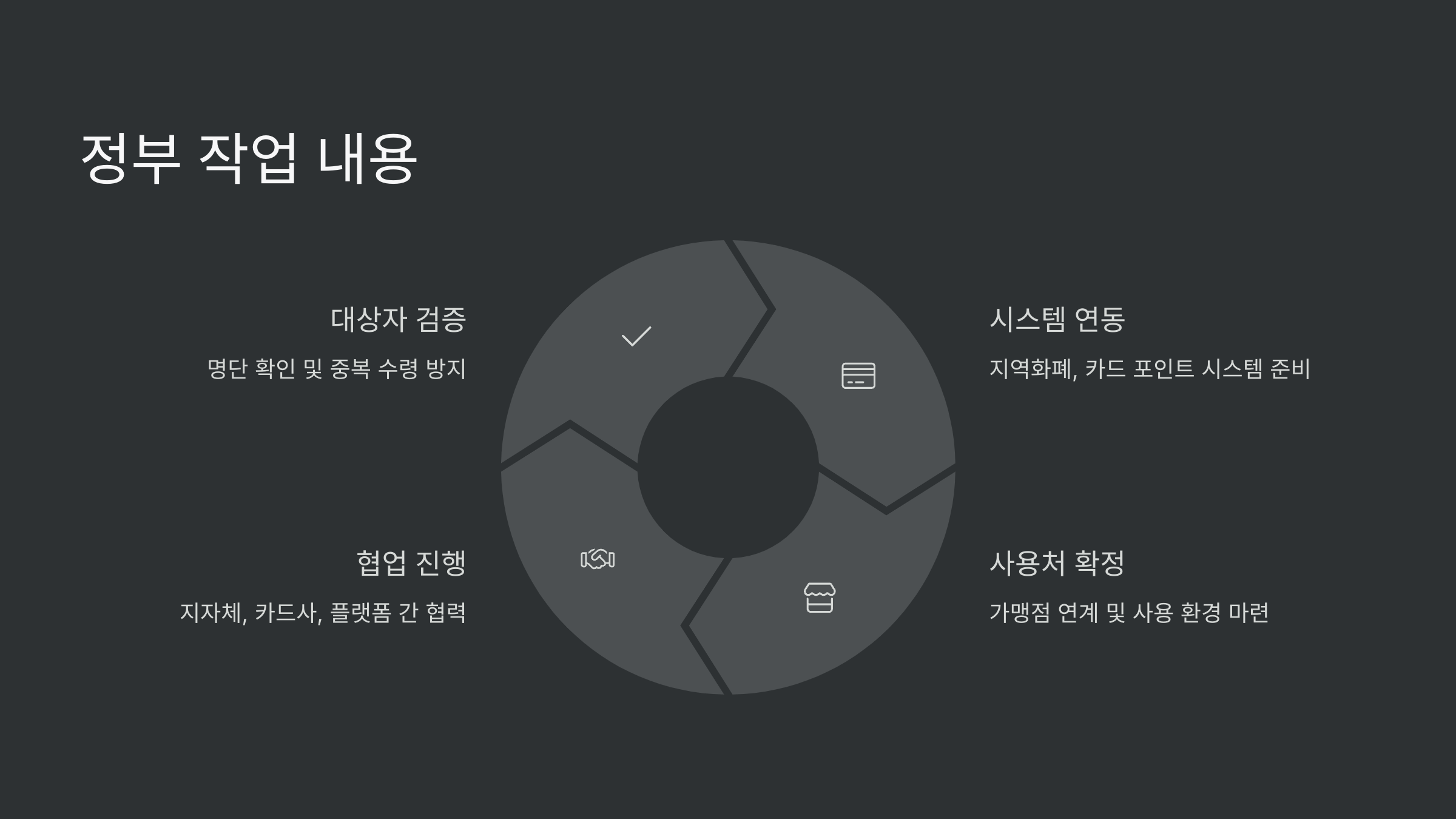 작업내용
