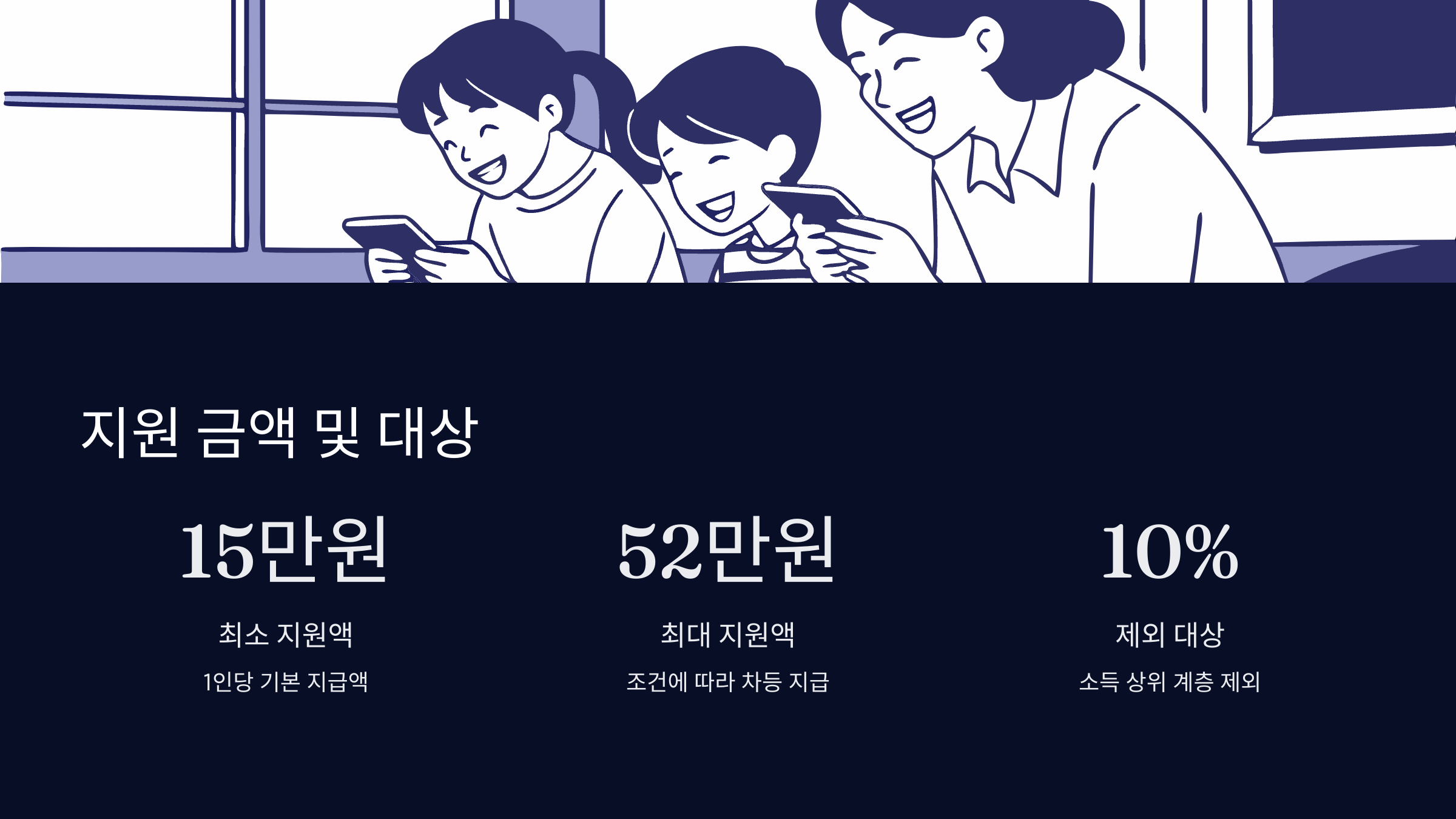지원금액