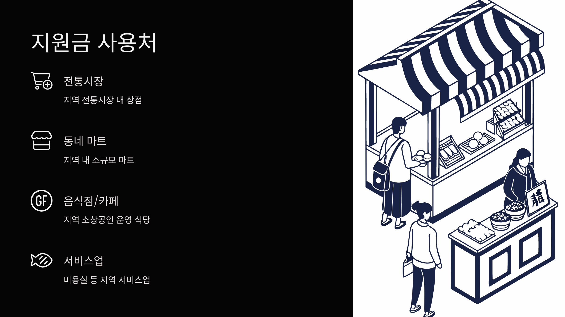사용처