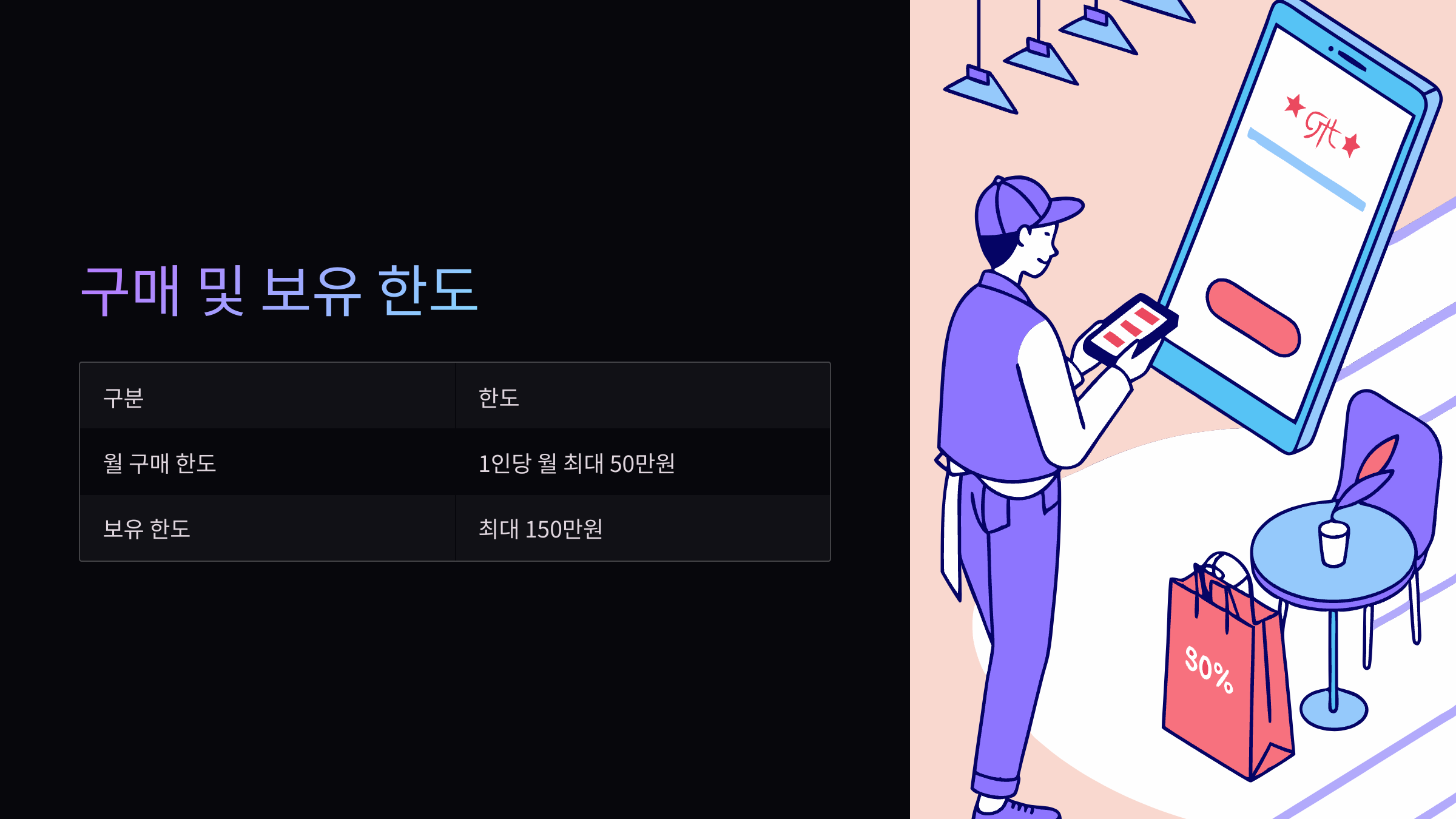 구매한도