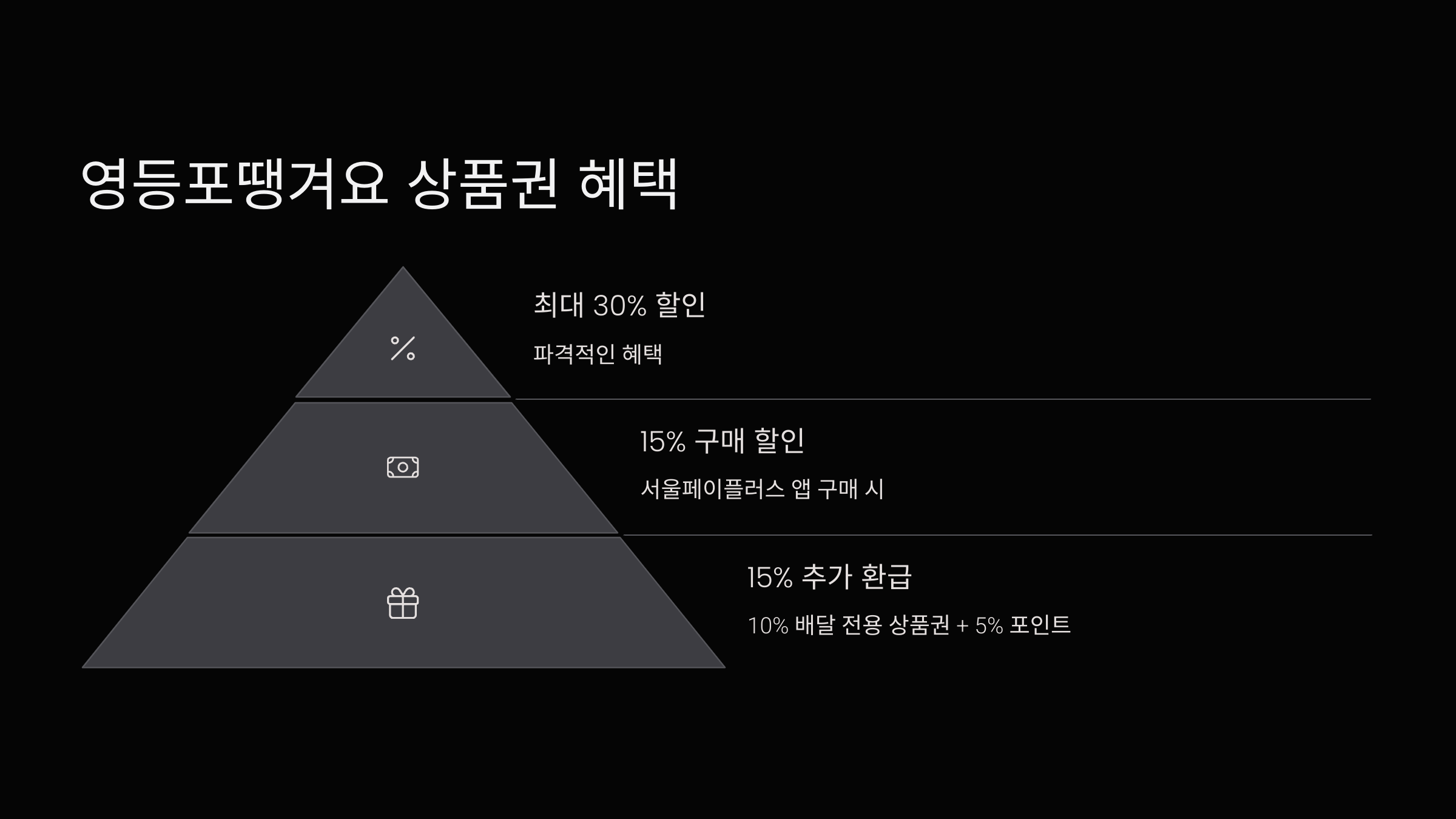 영등포떙겨요-혜택