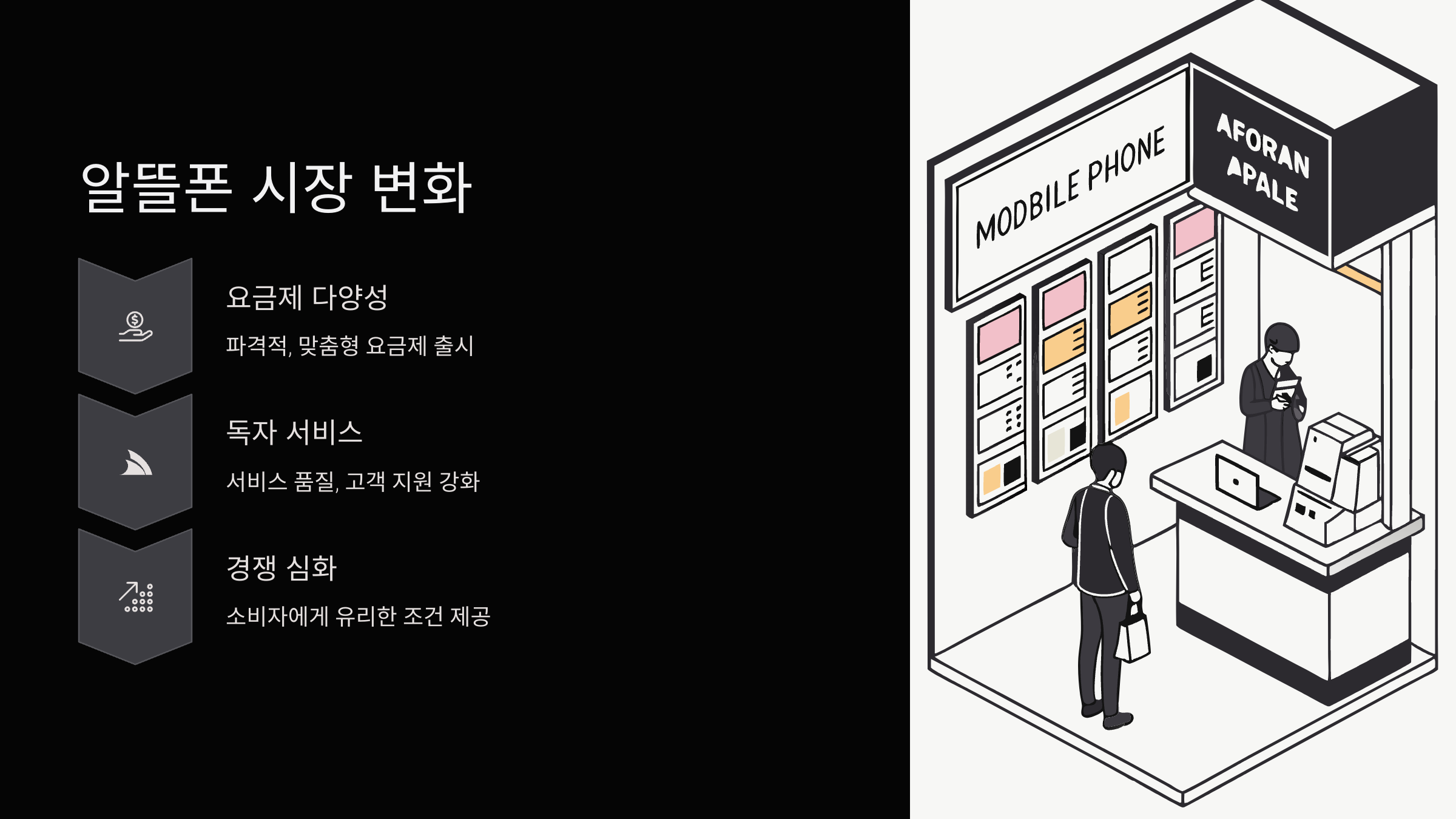 알뜰폰-시장