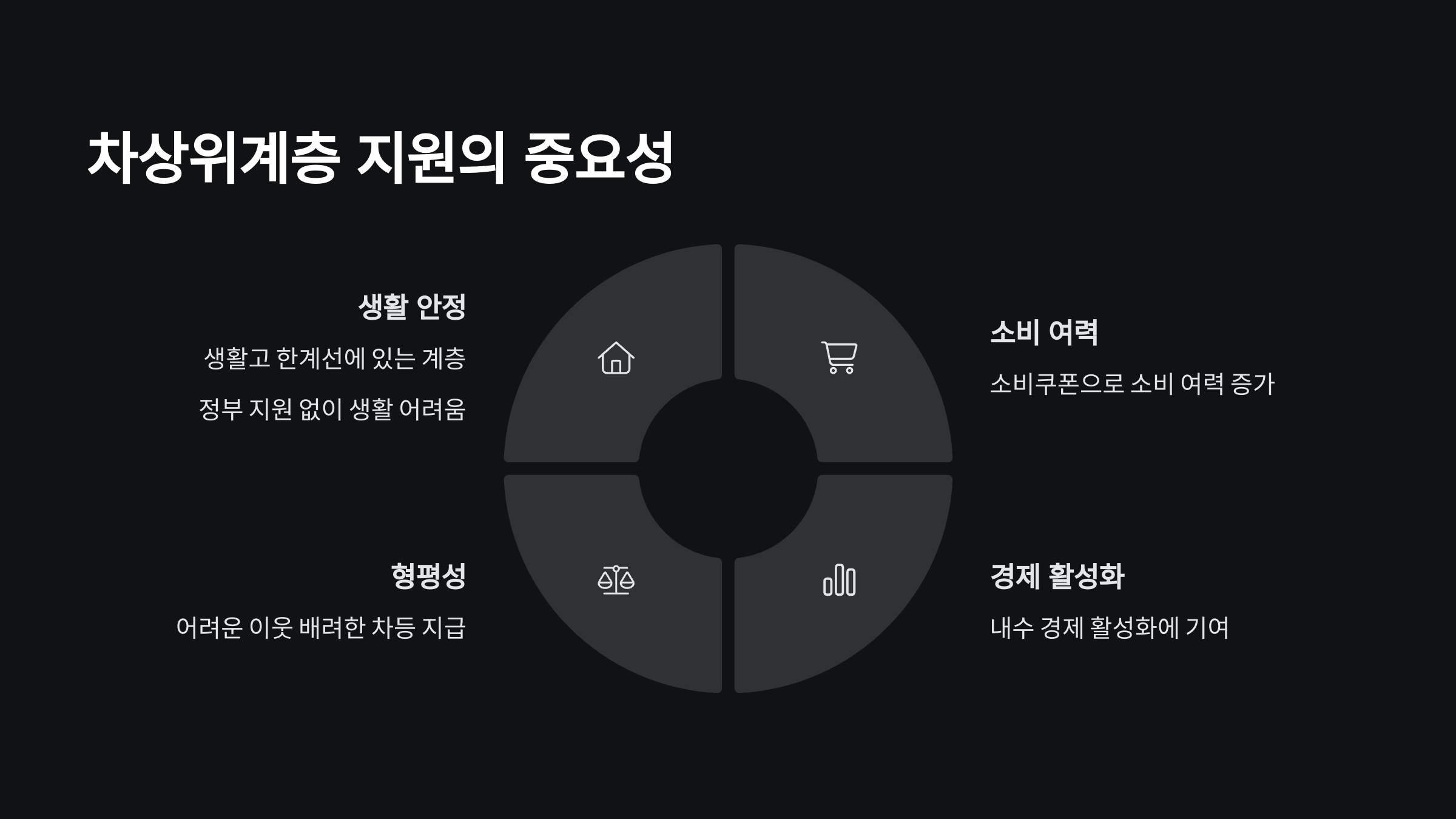 차상위계층-지원-중요