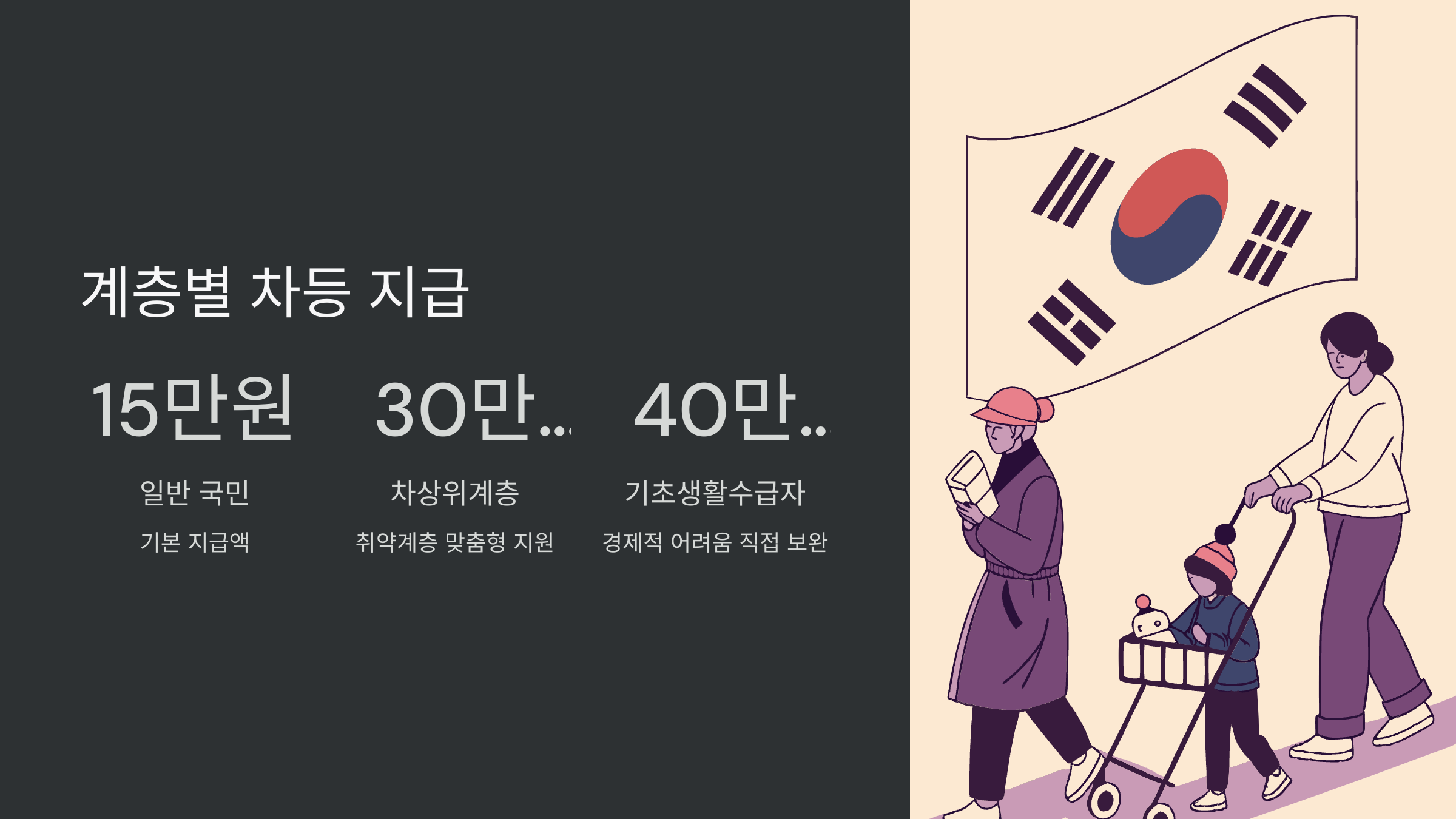 차등지급이유