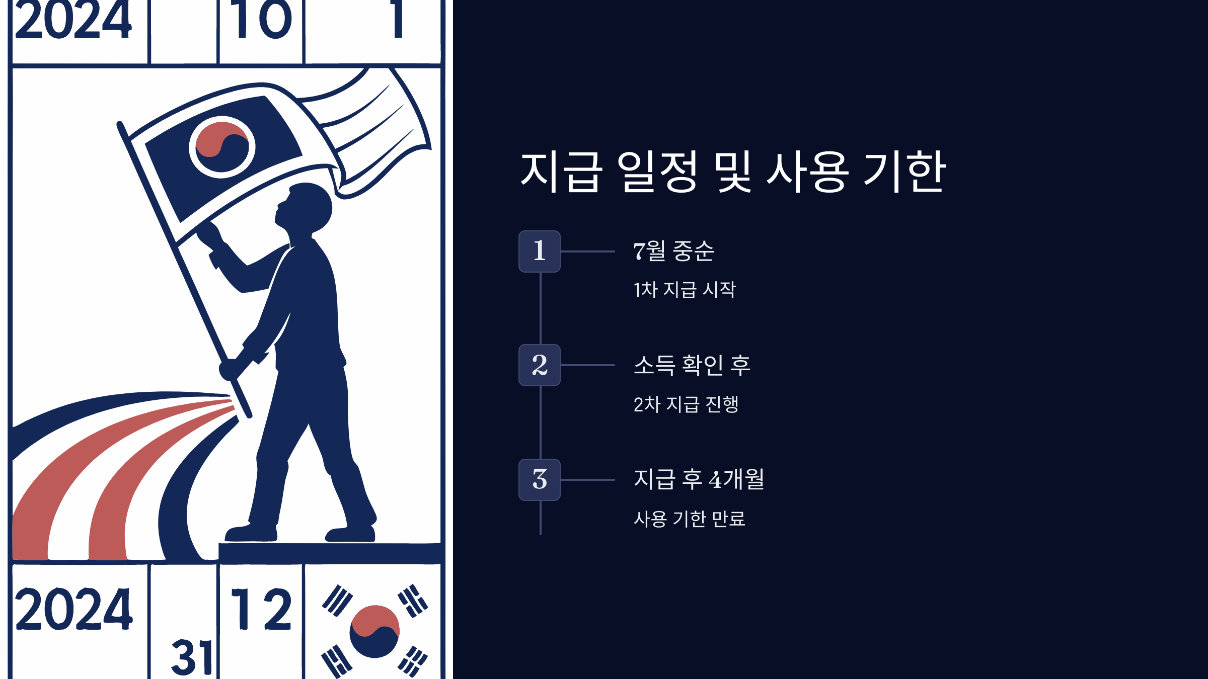 지급일정