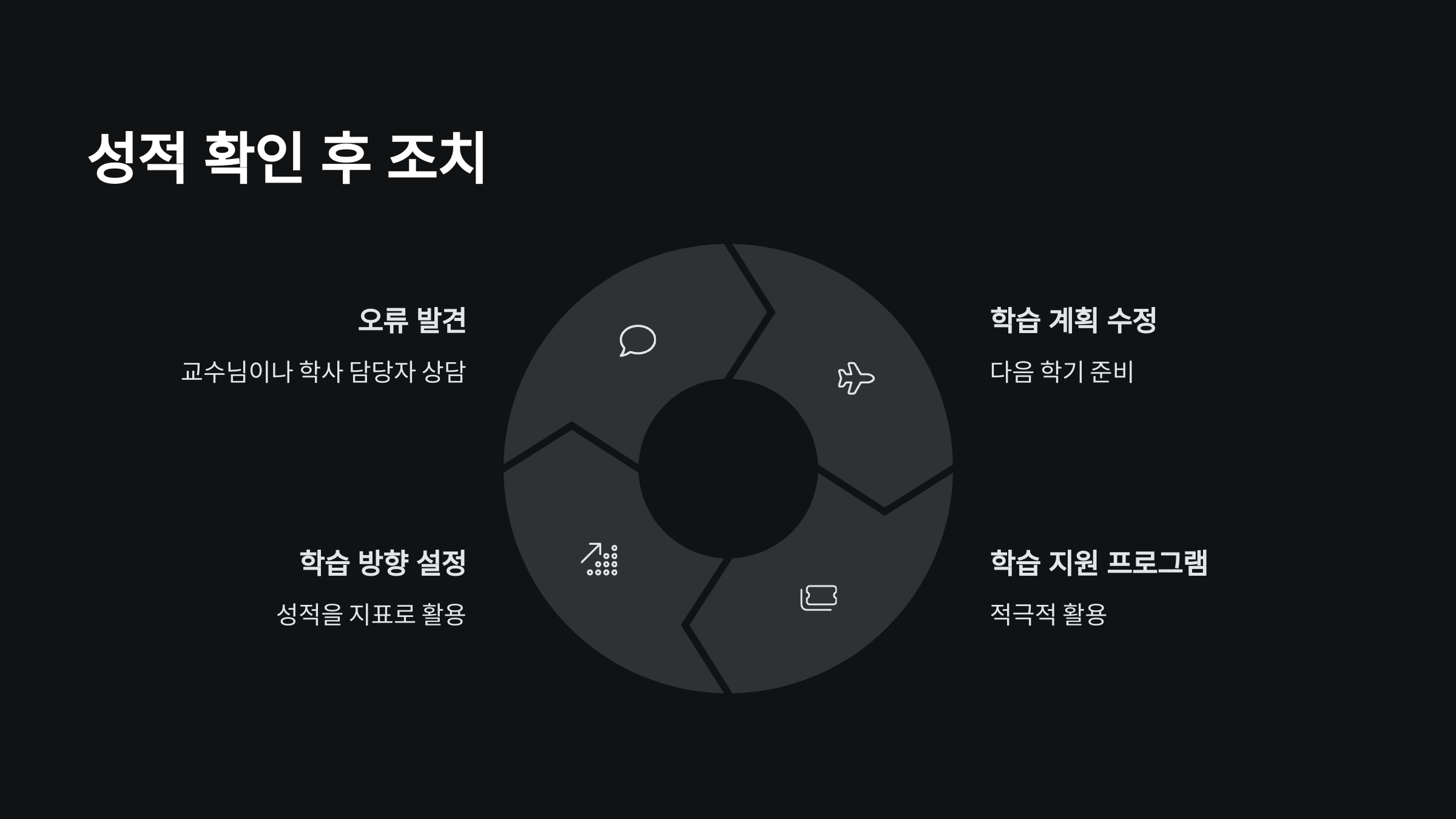 조치