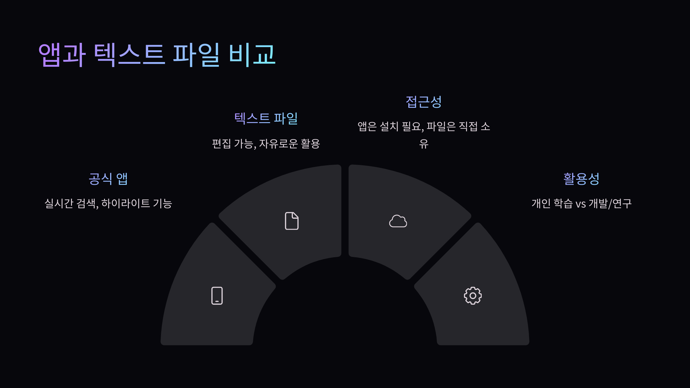 비교