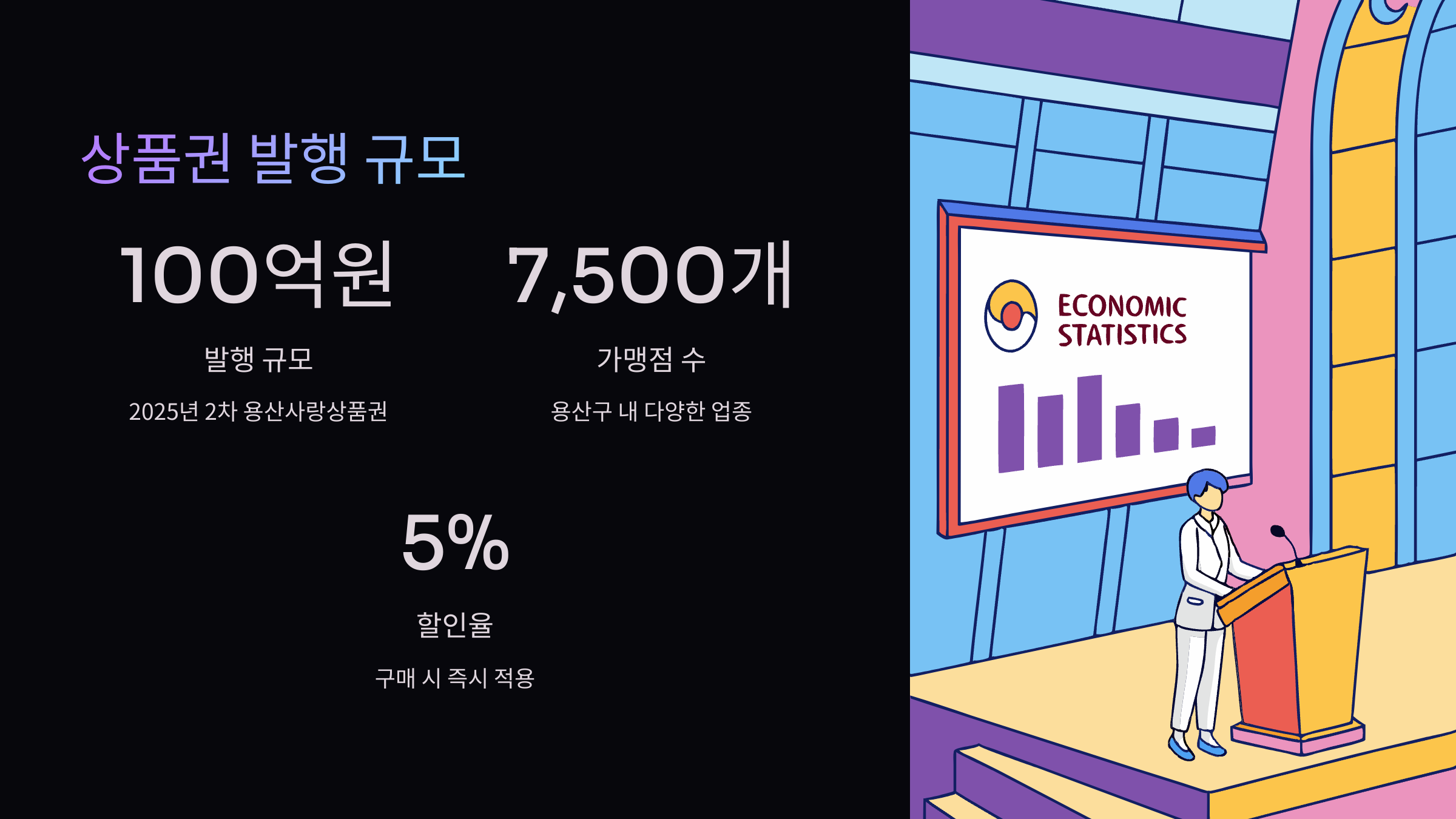 발행규모