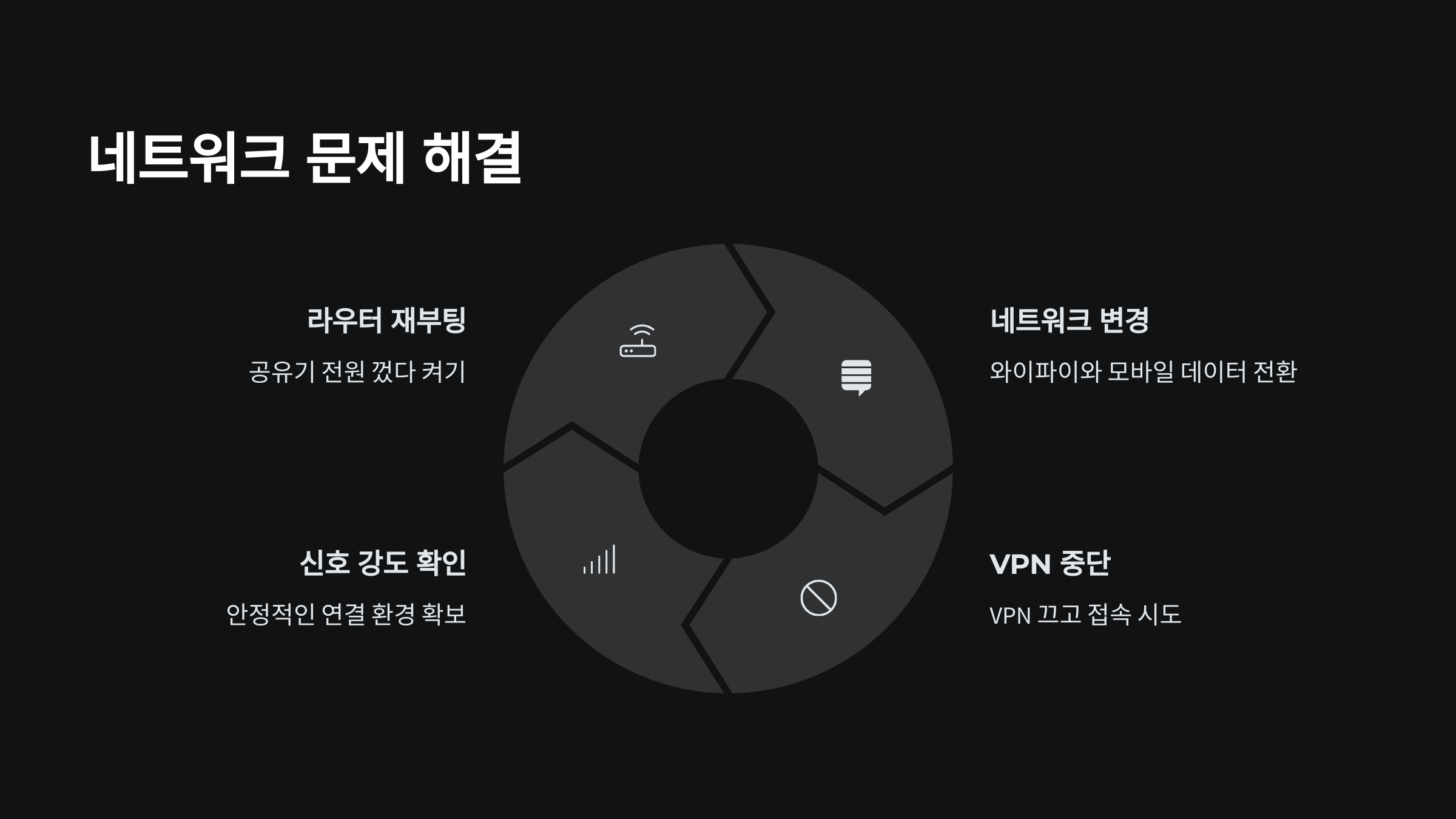 네트워크 환경 