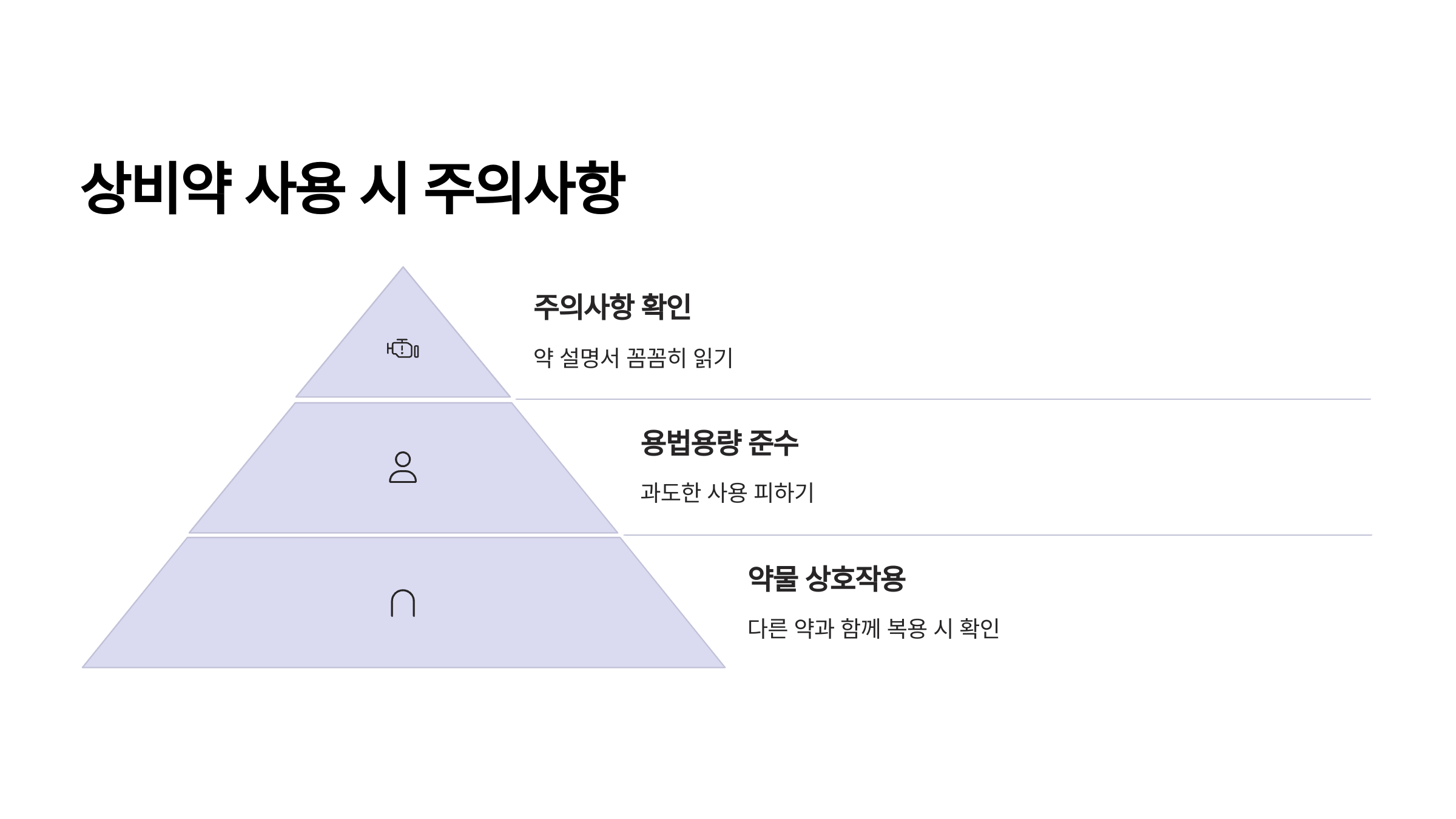 상비약-사용-주의사항