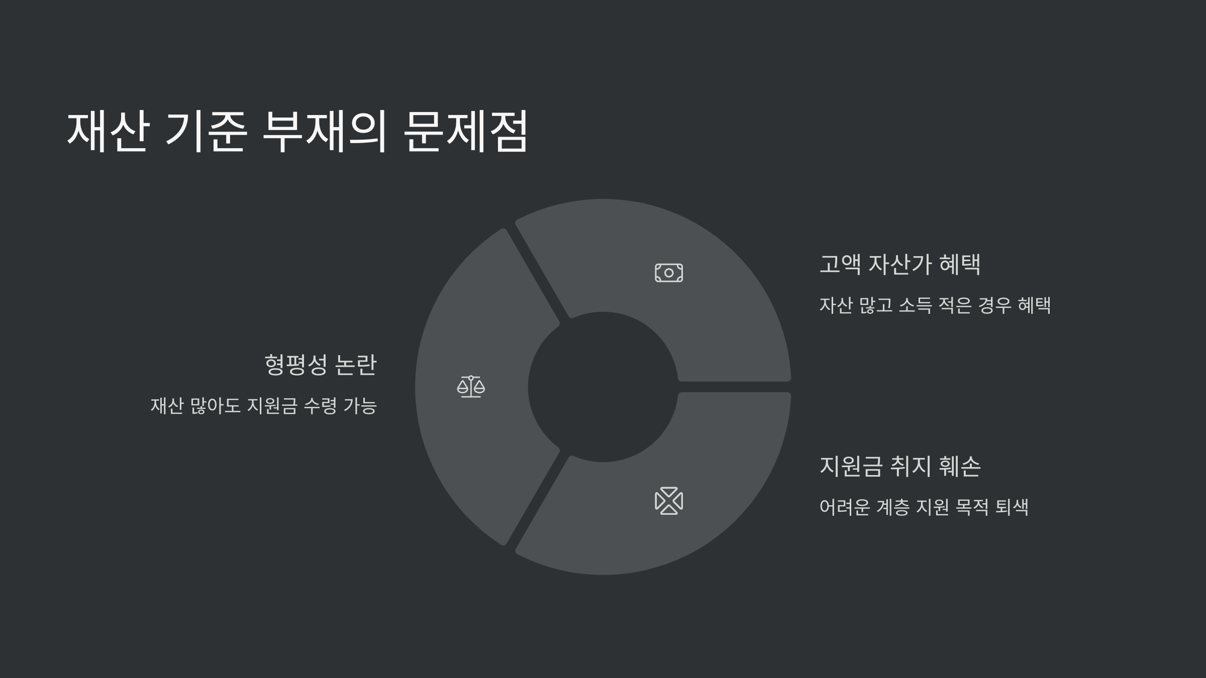 재산-기준-부재의-문제점