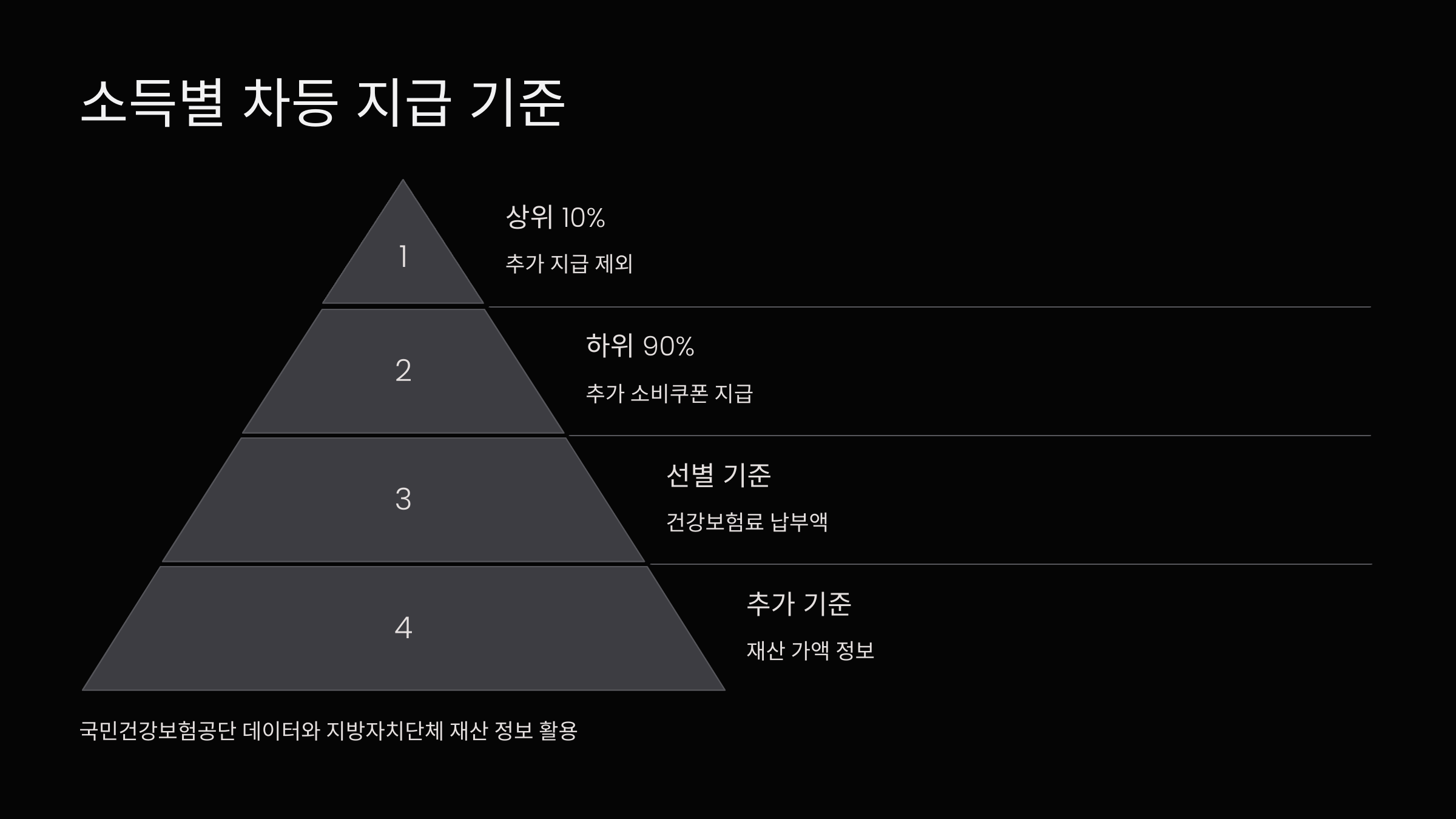 지급기준