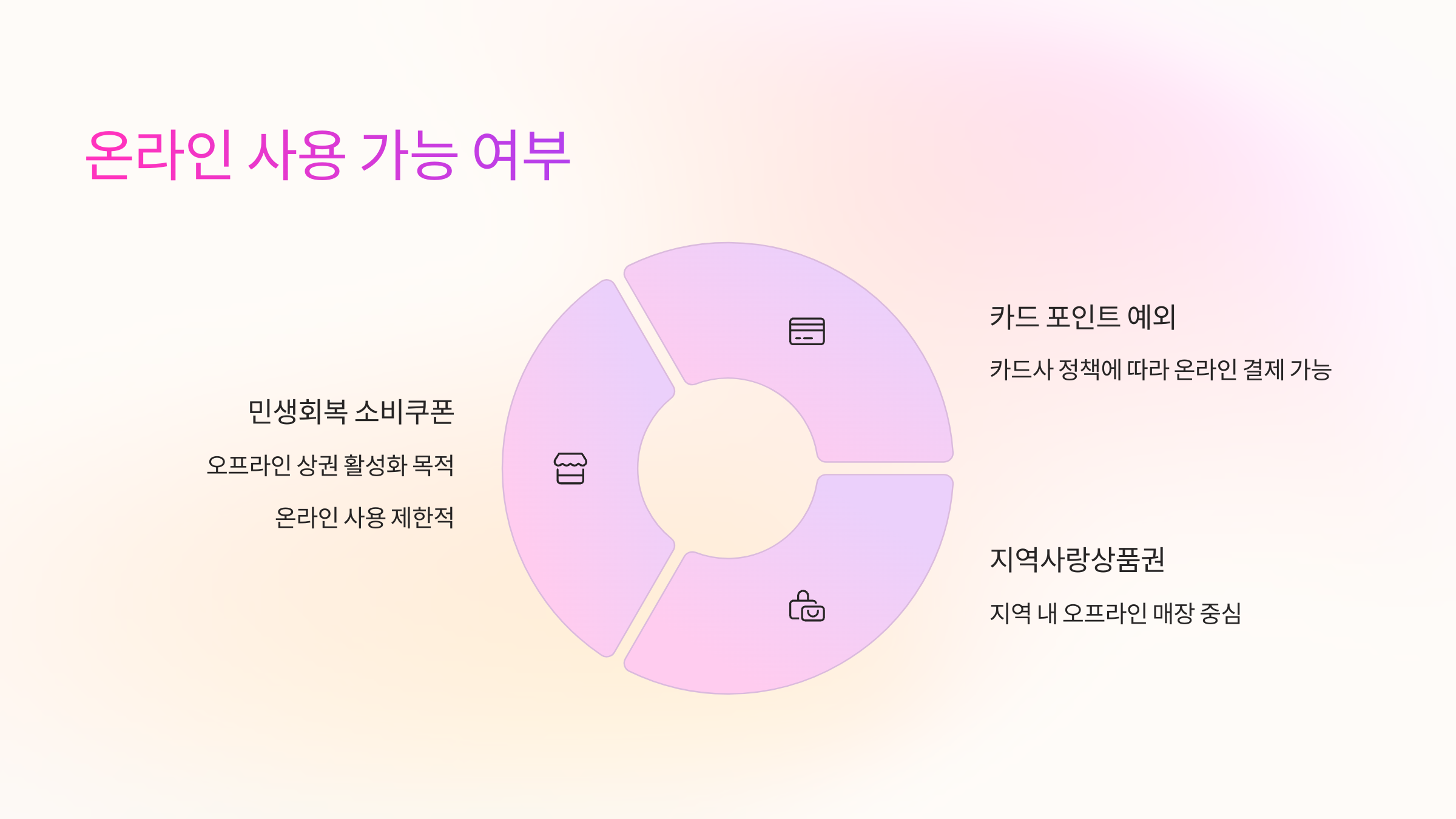 온라인-사용