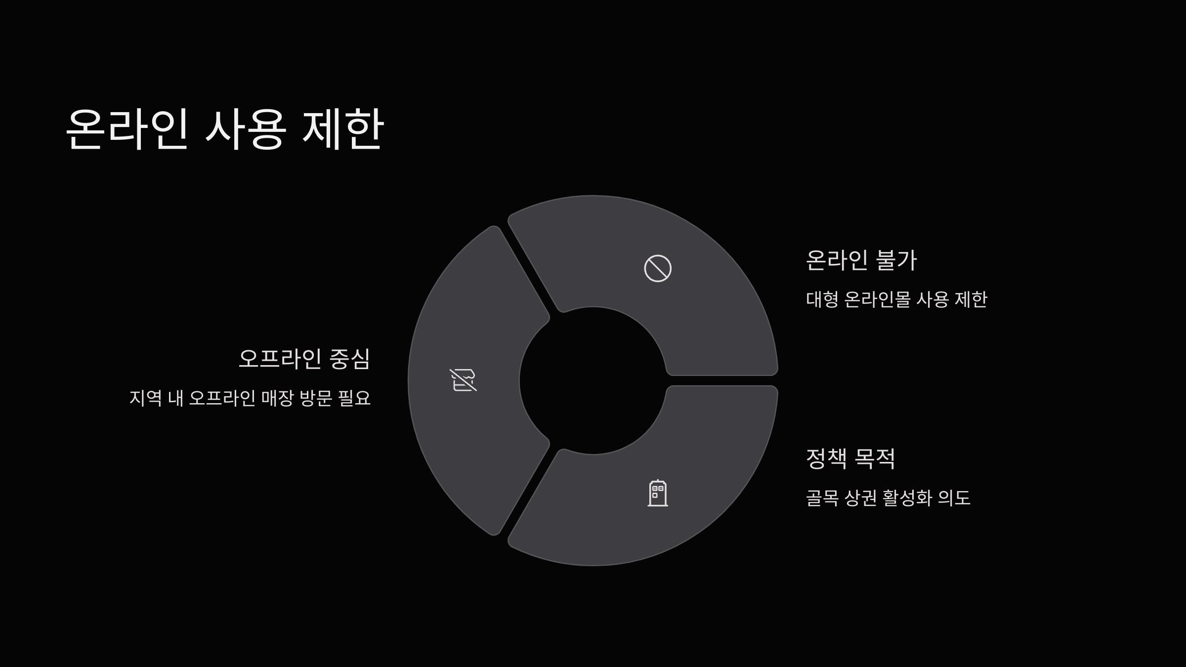 온라인사용