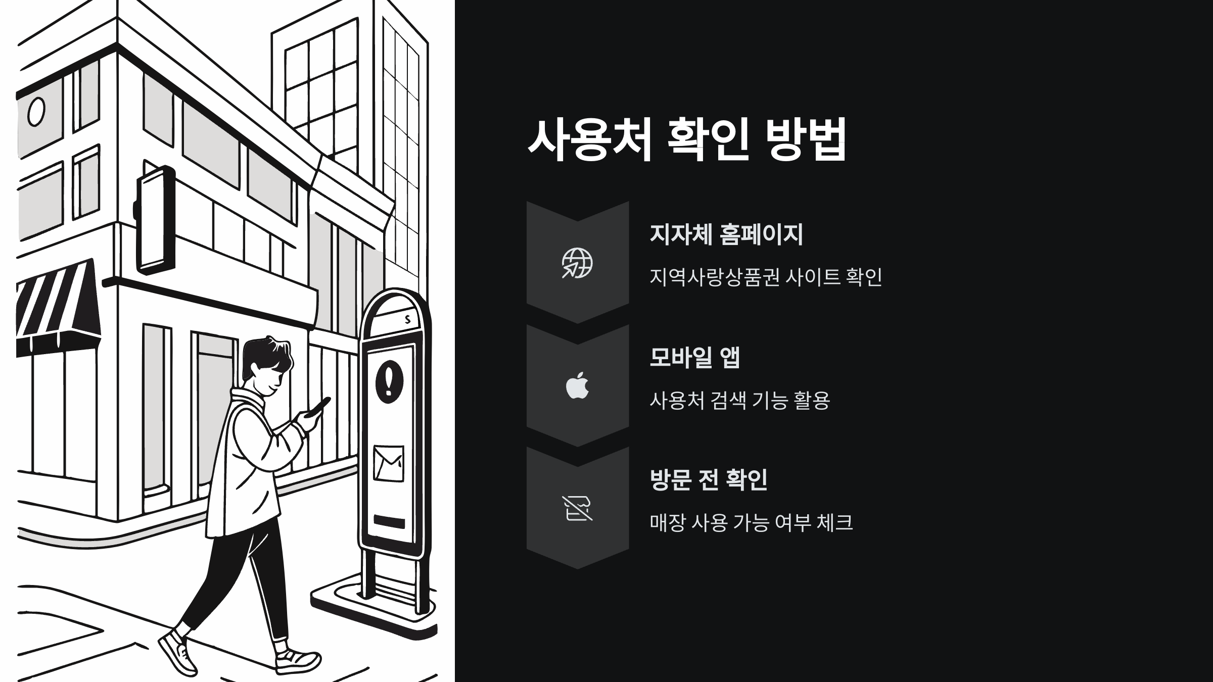 소비쿠폰 사용처확인