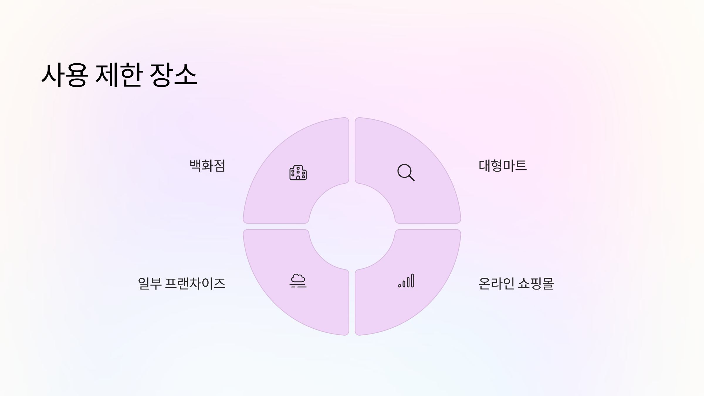 사용제한-장소