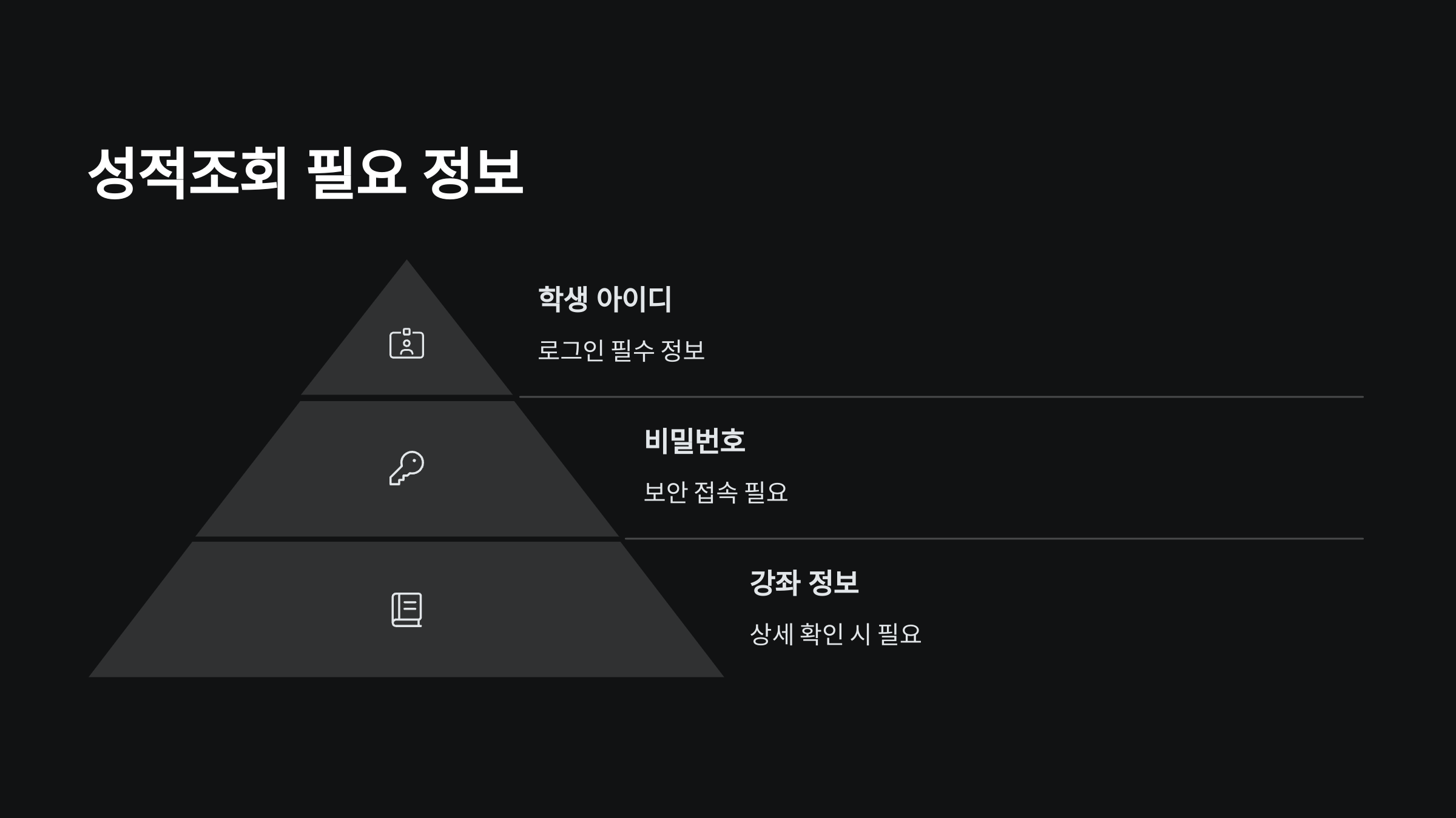 필요-정보