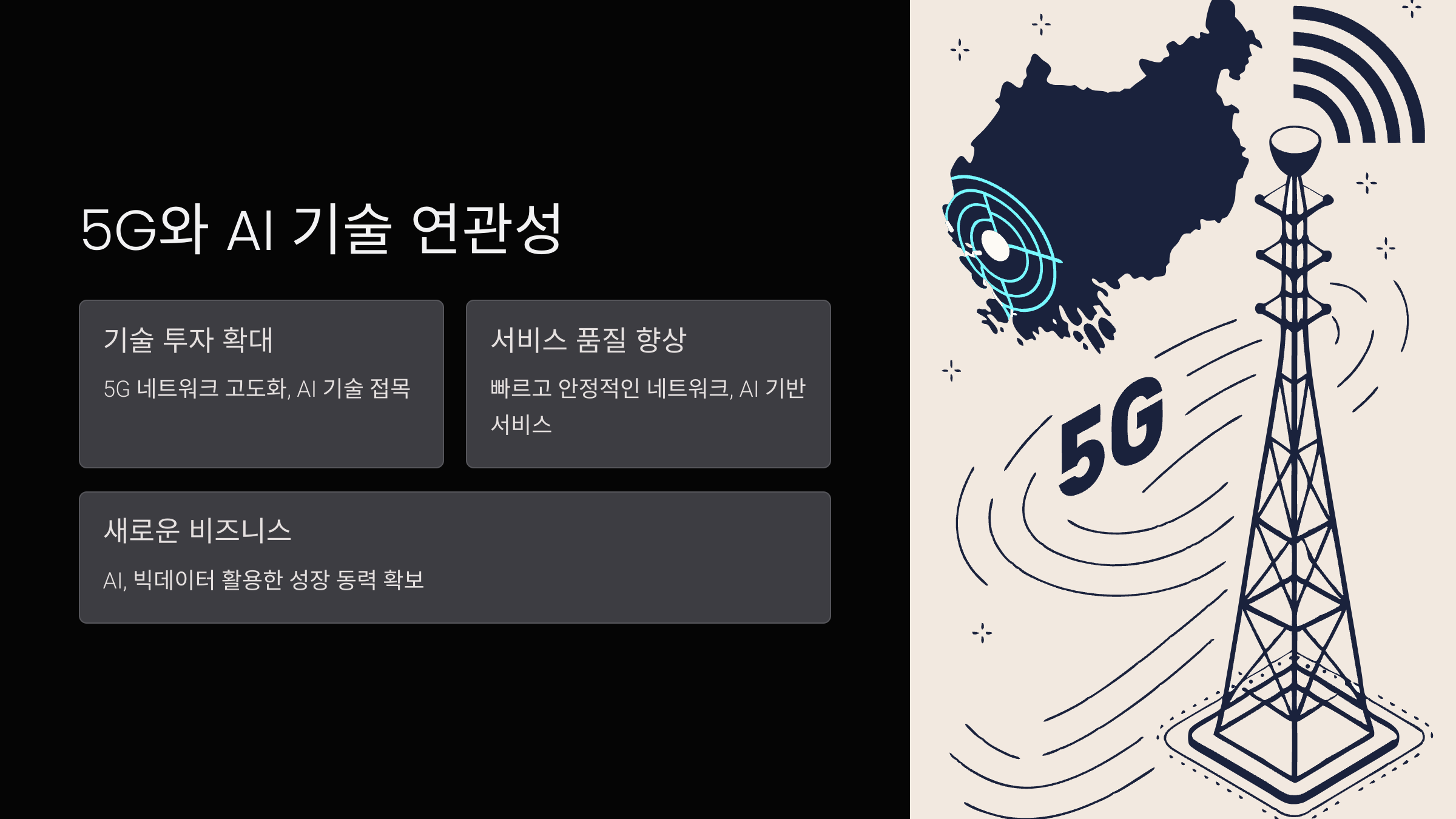 G 서비스와 AI 기술과의 연관성