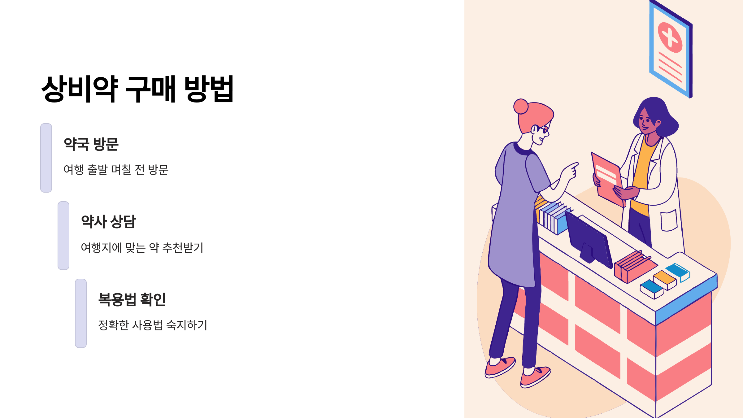 상비역-구매방법