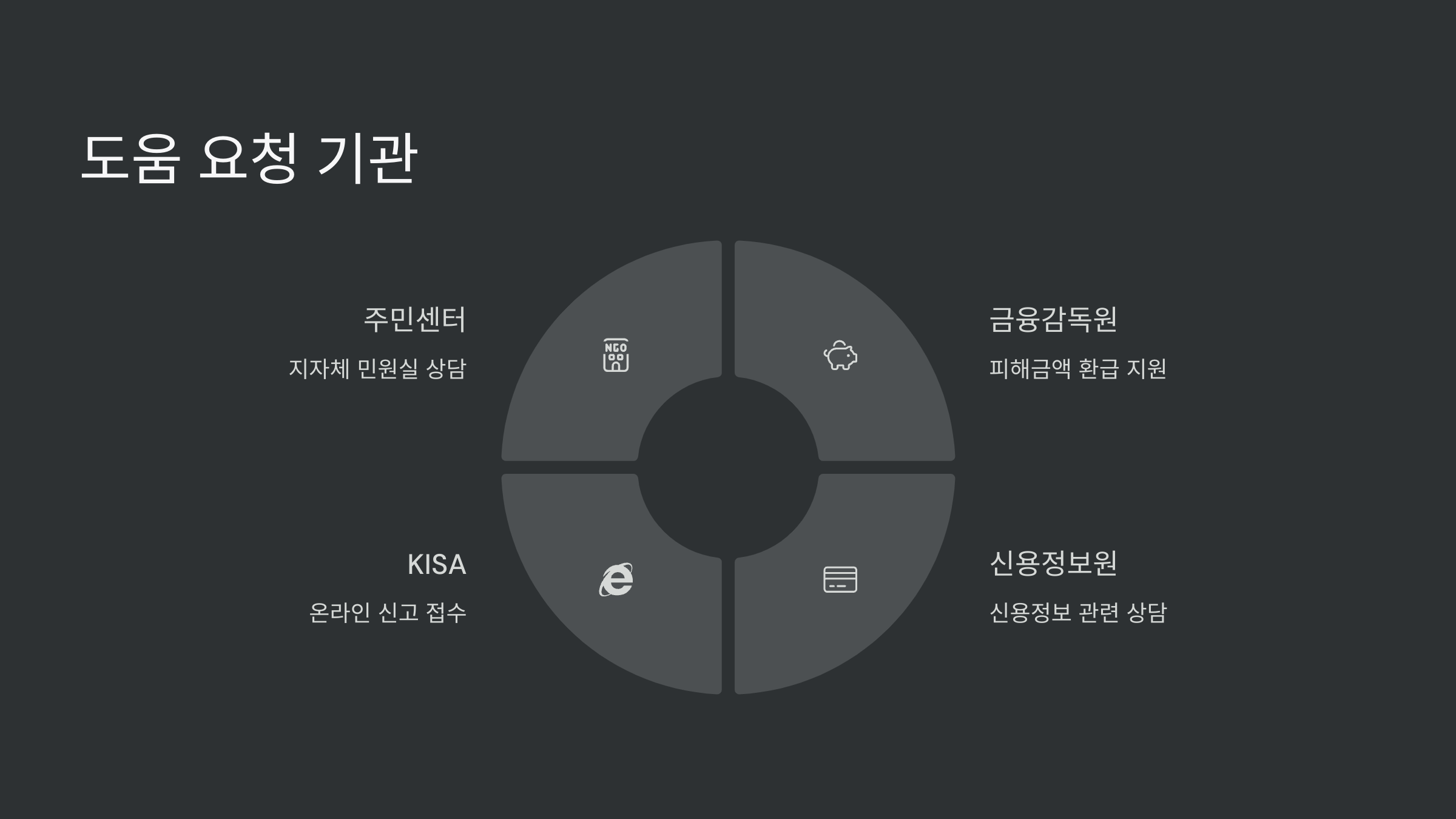 도움-요청