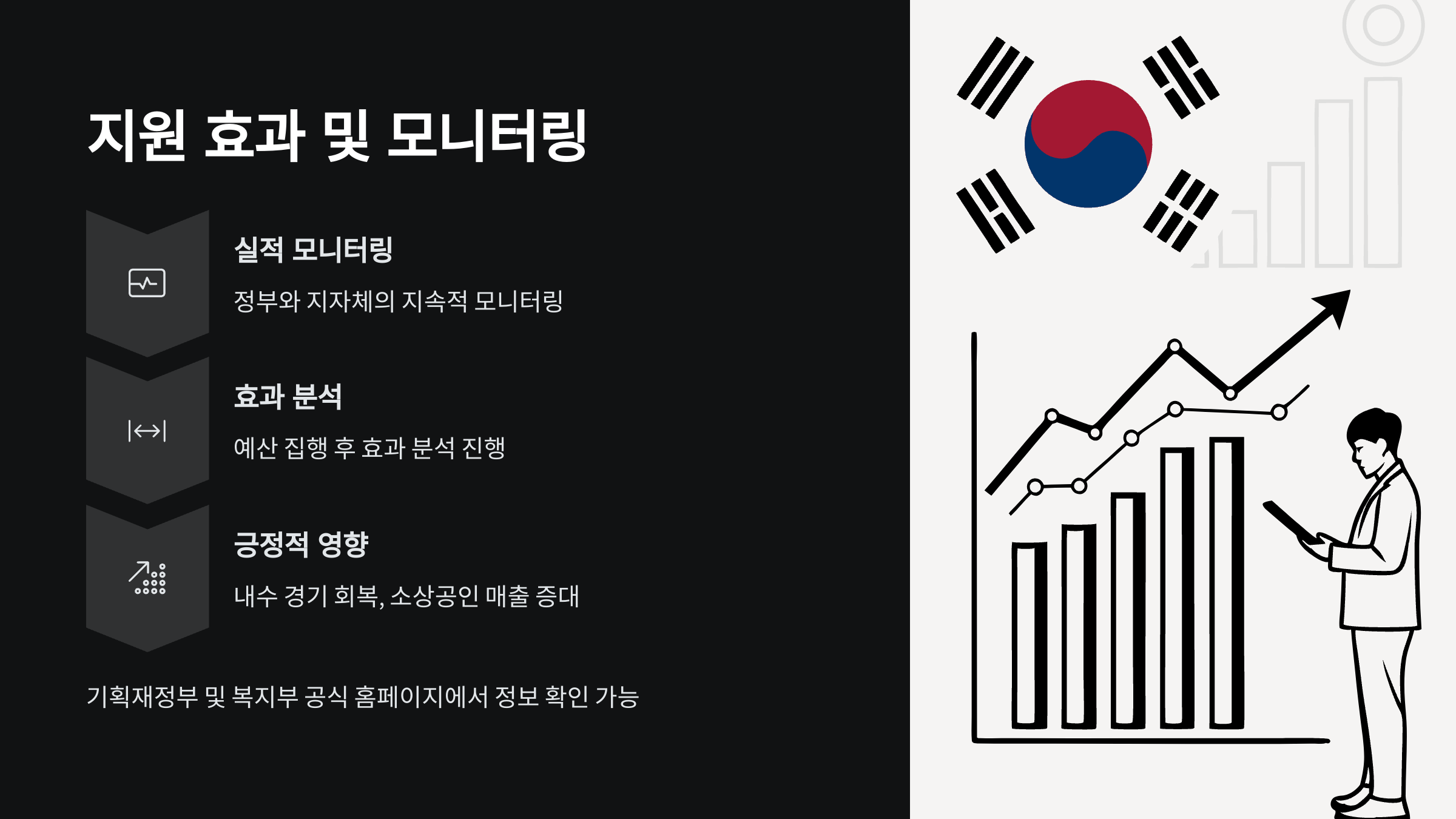 지원효과