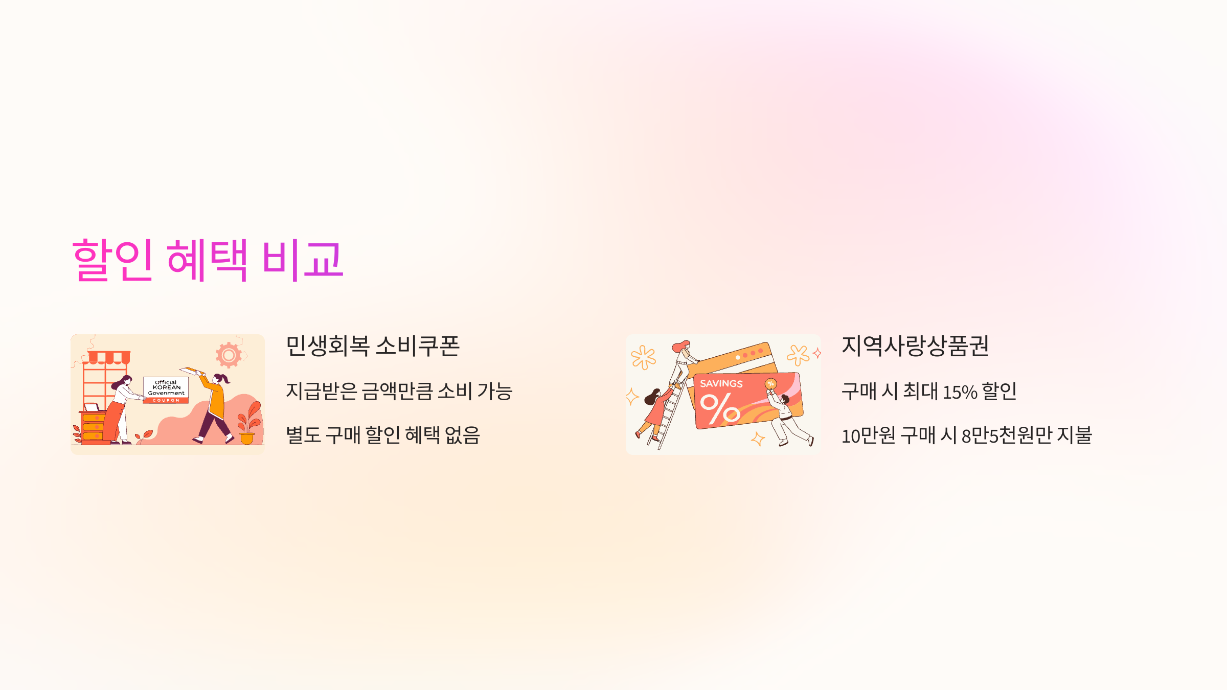 할인-혜택