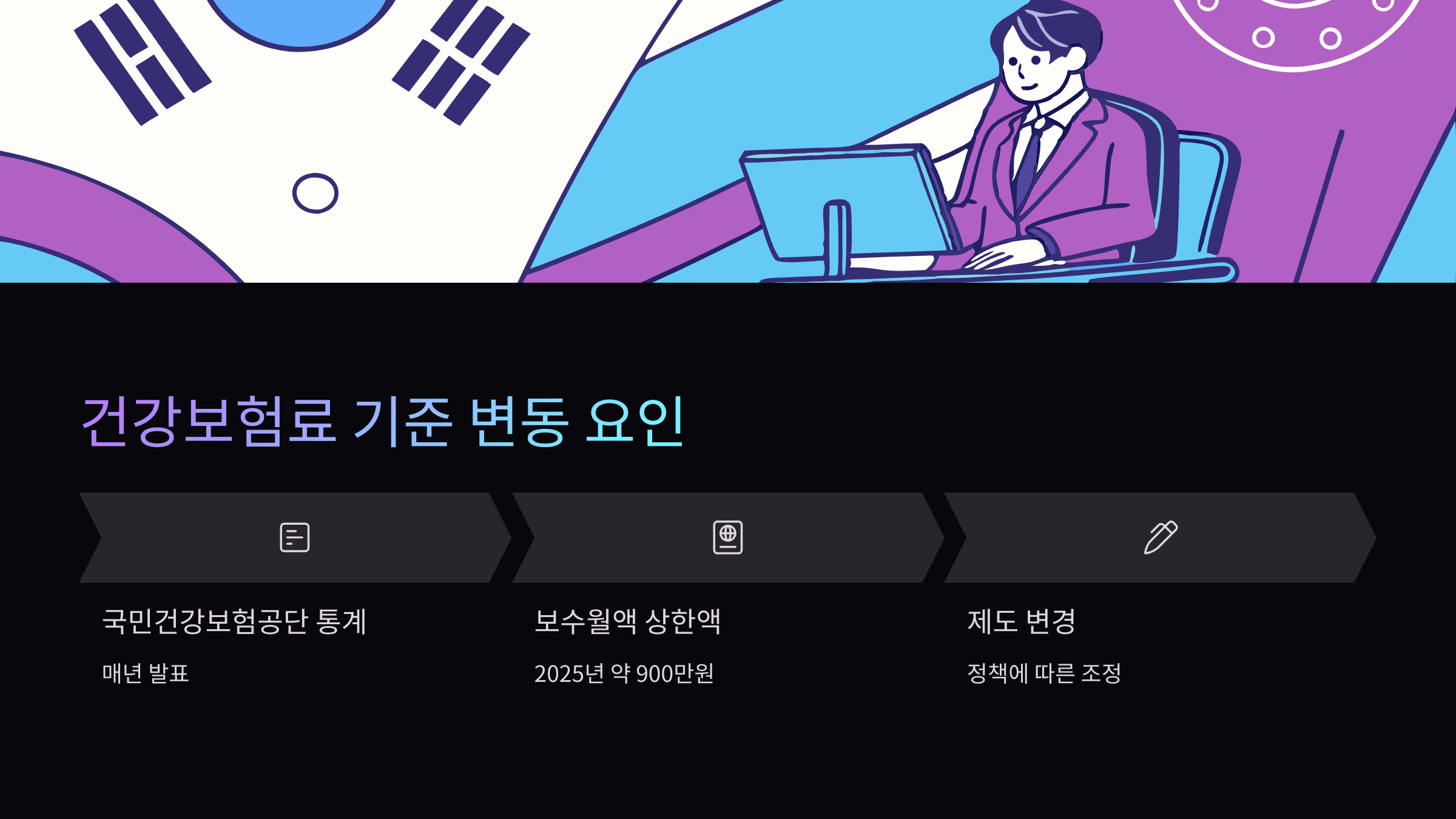 건보료-변동요인