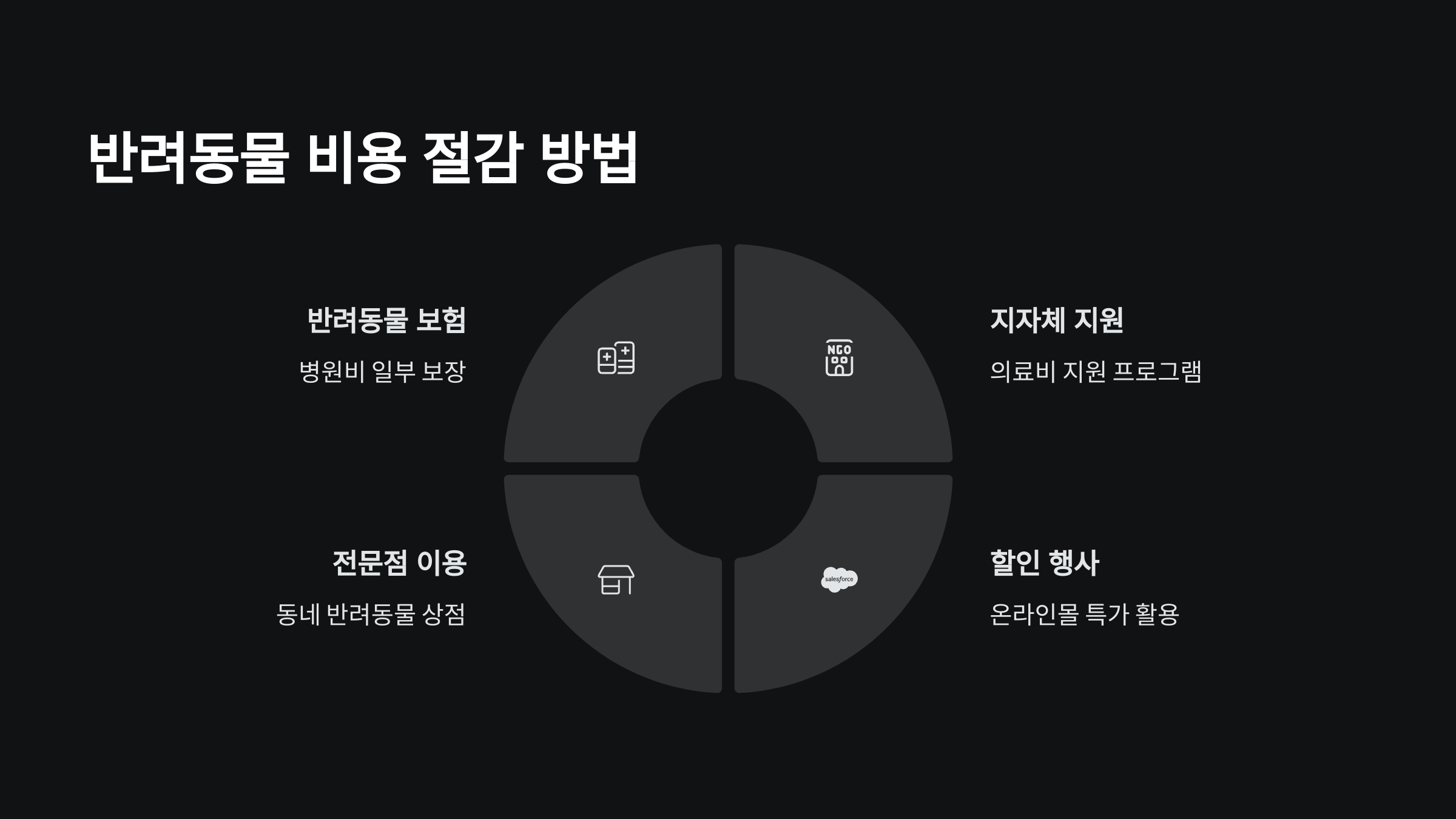 비용절감