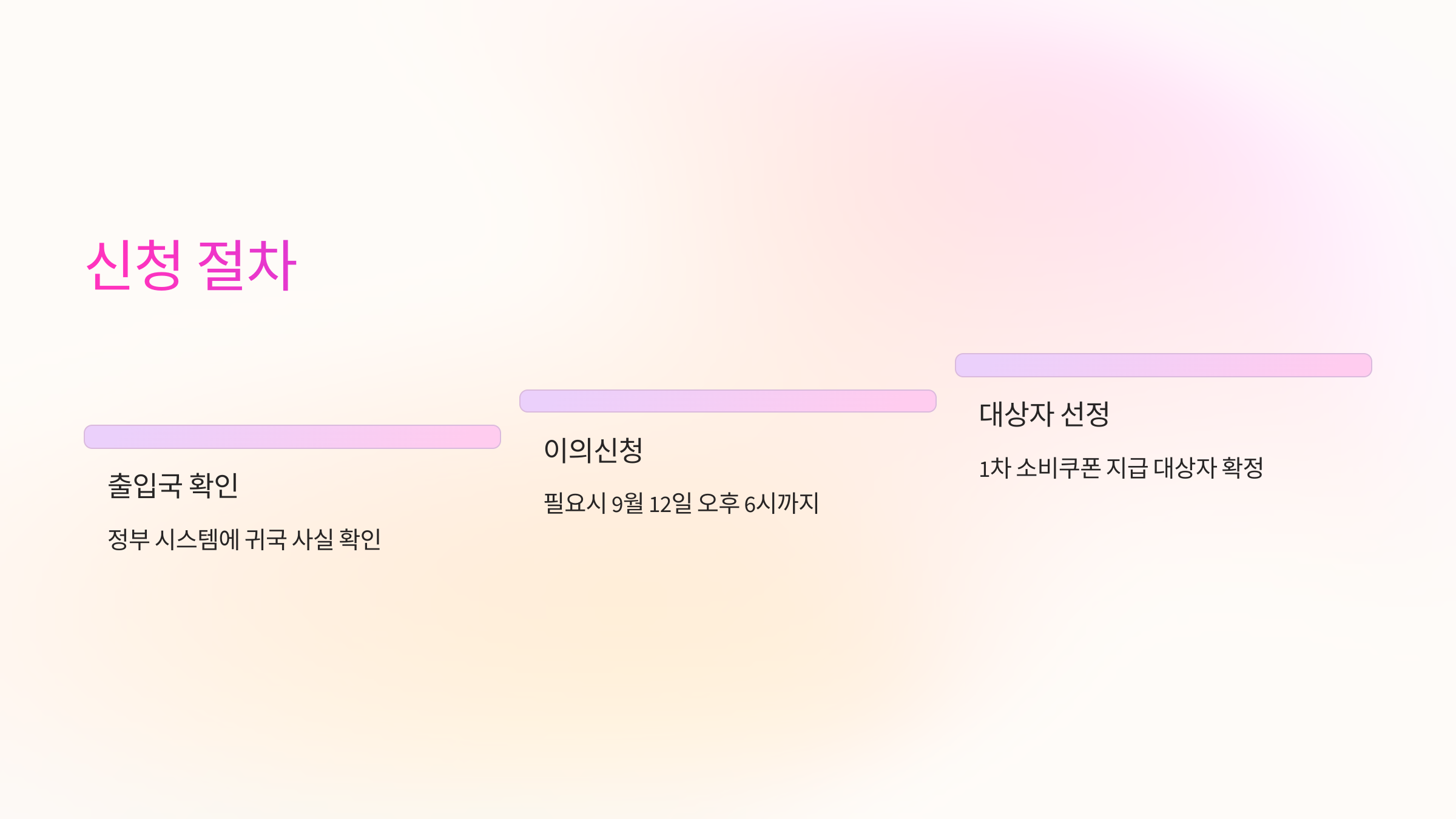 신청절차