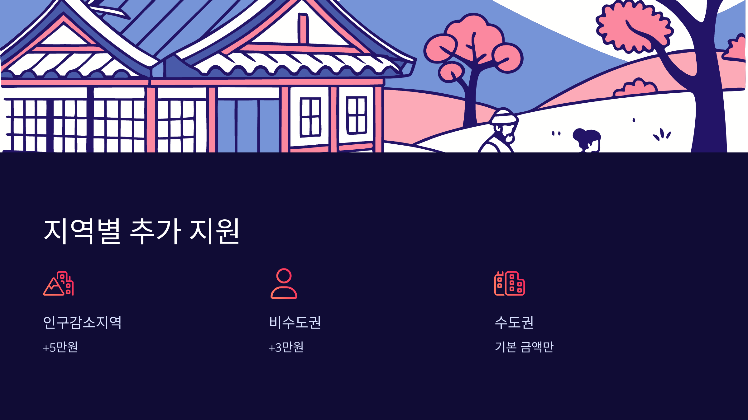 지역별-추가지원
